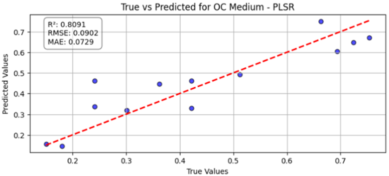 Agriengineering 07 00428 i005 Agriengineering 07 00428 i005