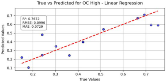 Agriengineering 07 00428 i006 Agriengineering 07 00428 i006