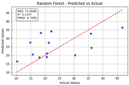 Agriengineering 07 00428 i007 Agriengineering 07 00428 i007