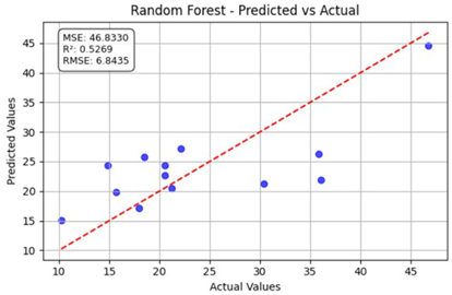 Agriengineering 07 00428 i008 Agriengineering 07 00428 i008