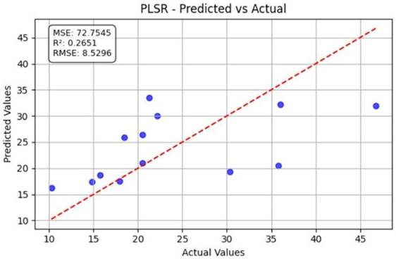 Agriengineering 07 00428 i009 Agriengineering 07 00428 i009