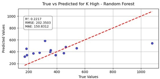 Agriengineering 07 00428 i010 Agriengineering 07 00428 i010