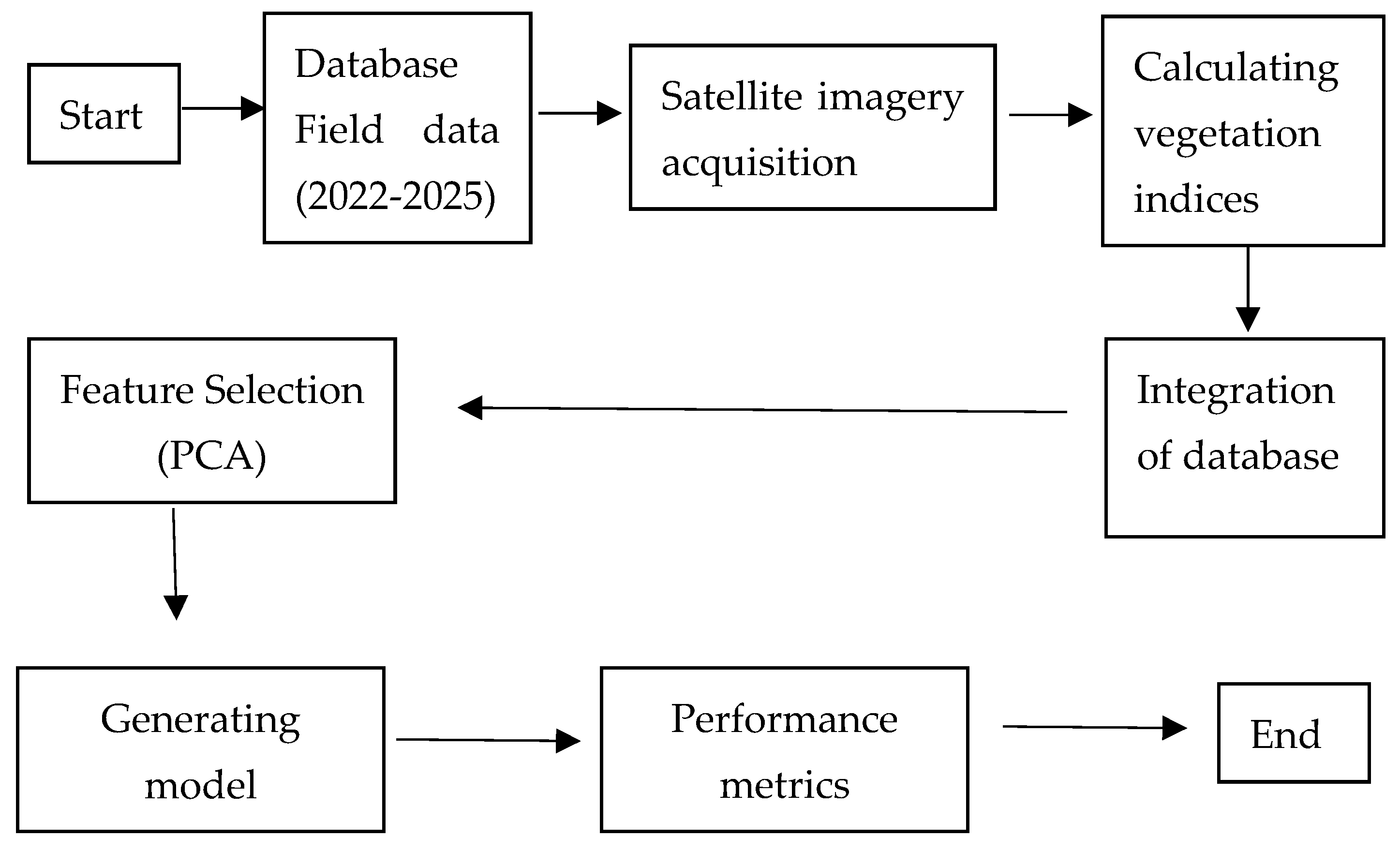 Agriengineering 07 00435 g001