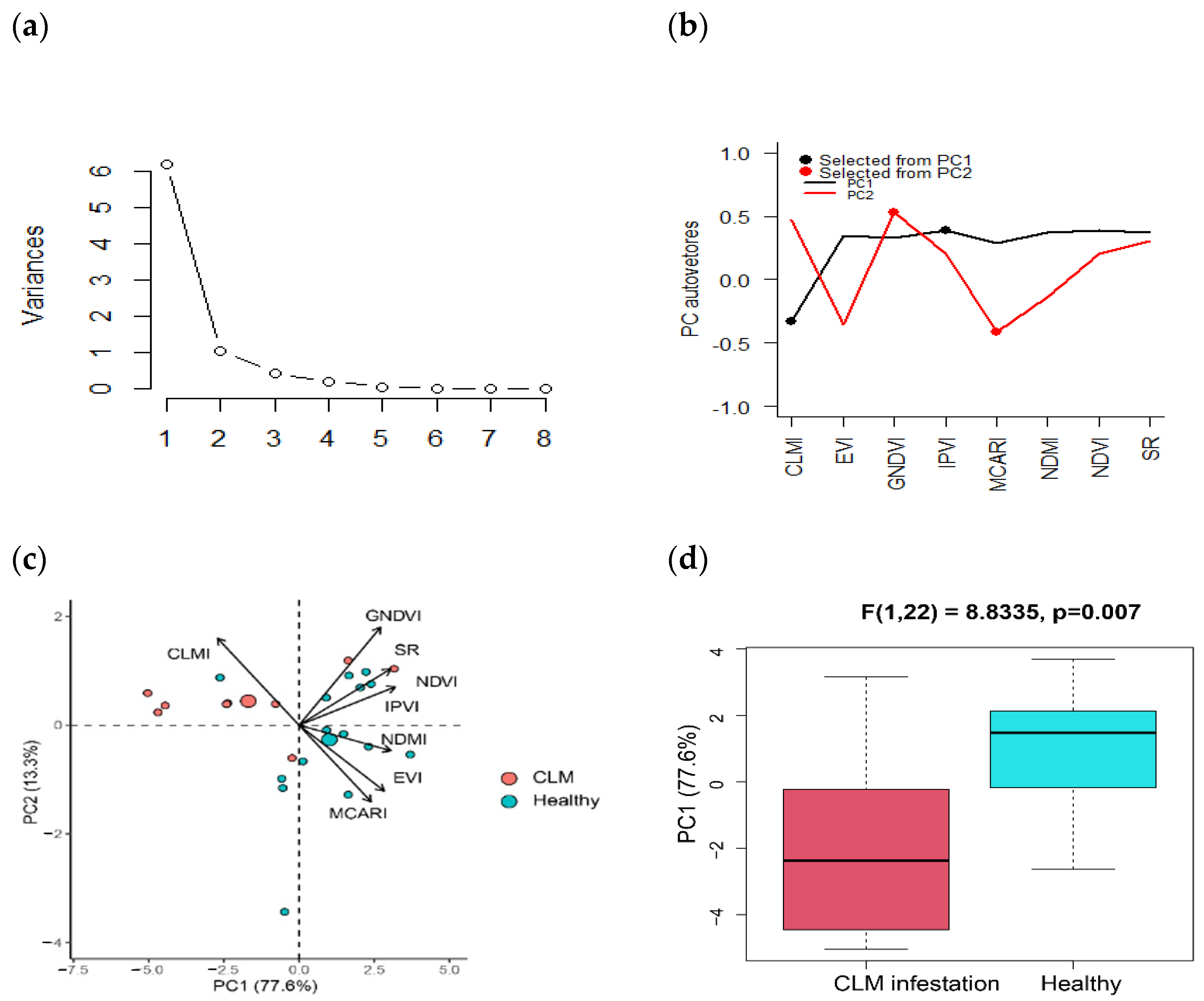 Agriengineering 07 00435 g003