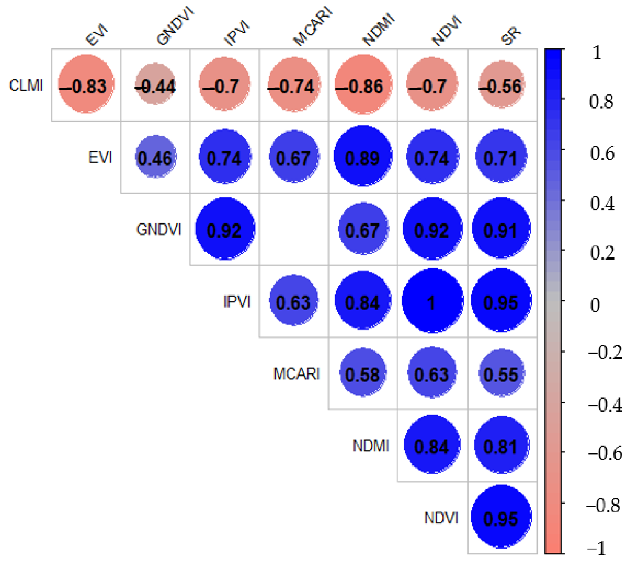 Agriengineering 07 00435 g004