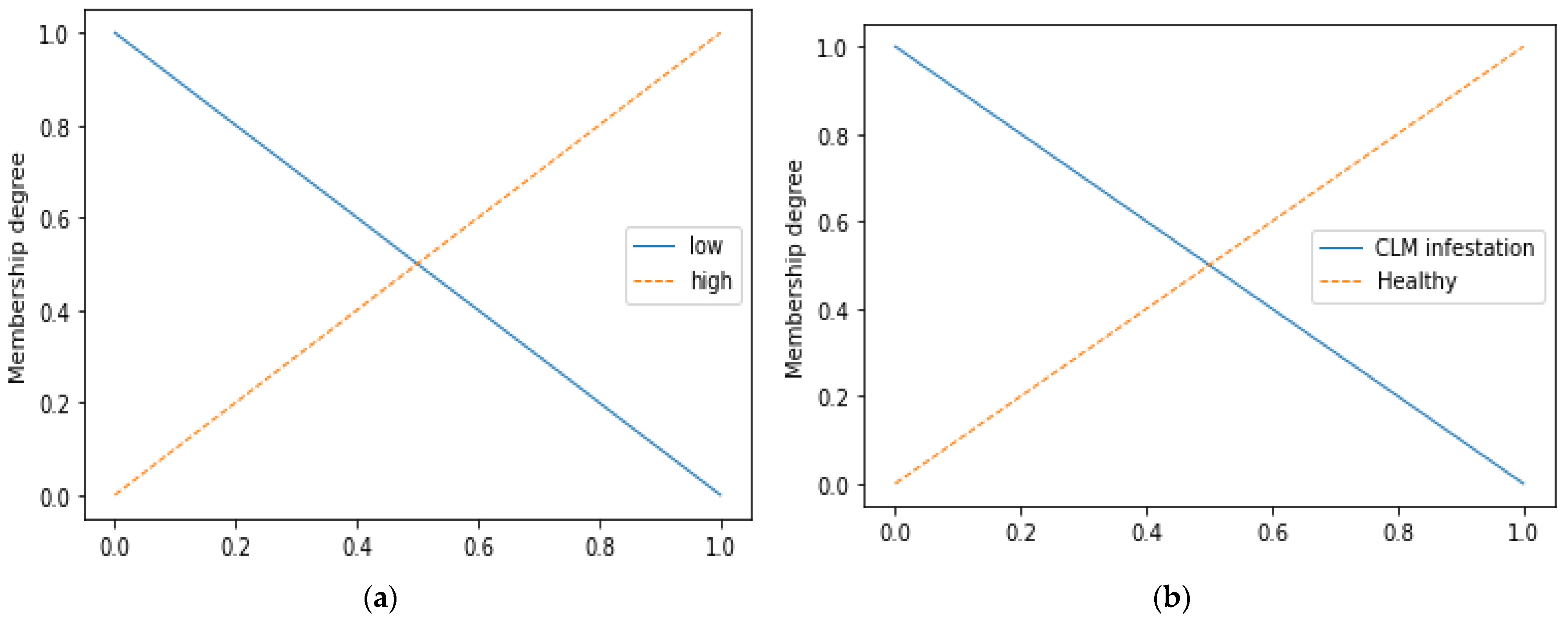 Agriengineering 07 00435 g005
