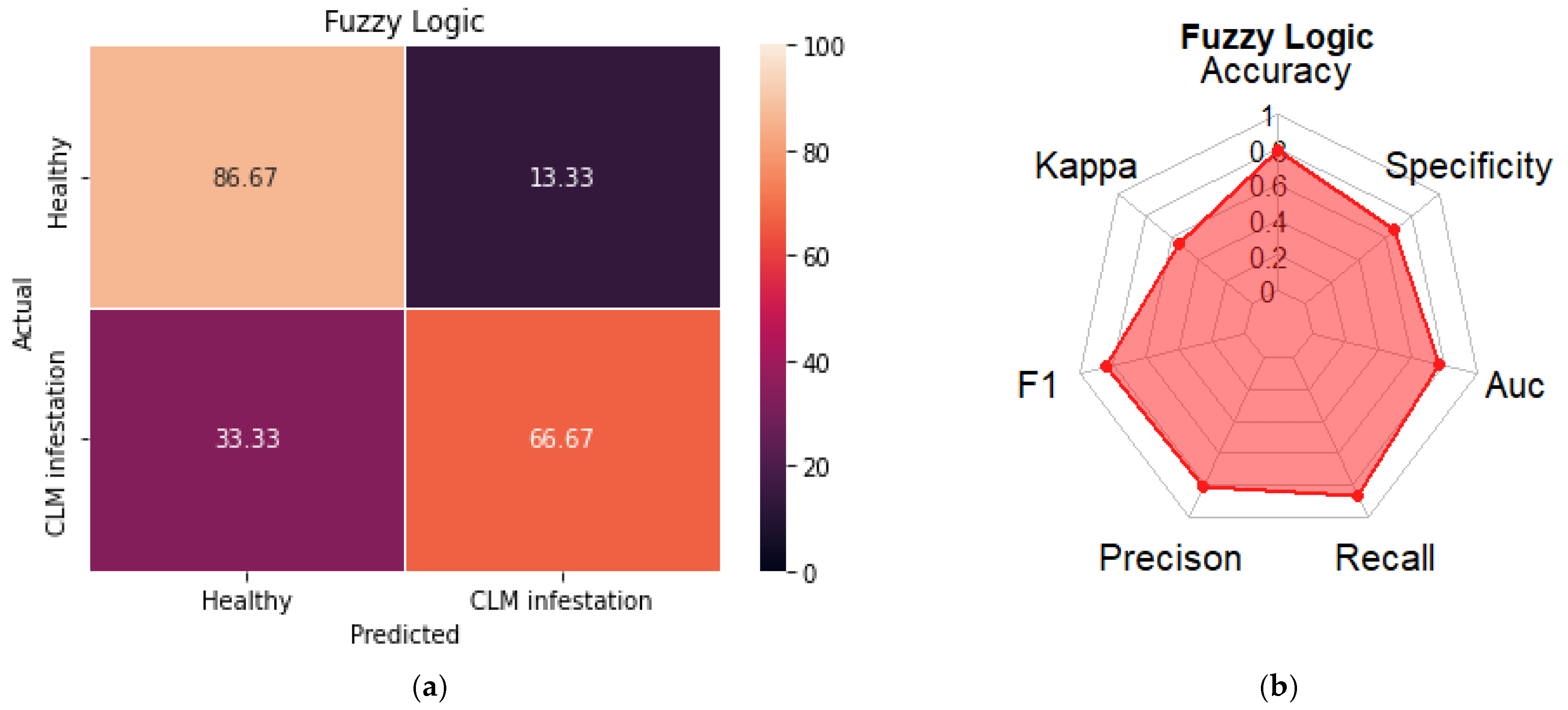 Agriengineering 07 00435 g006