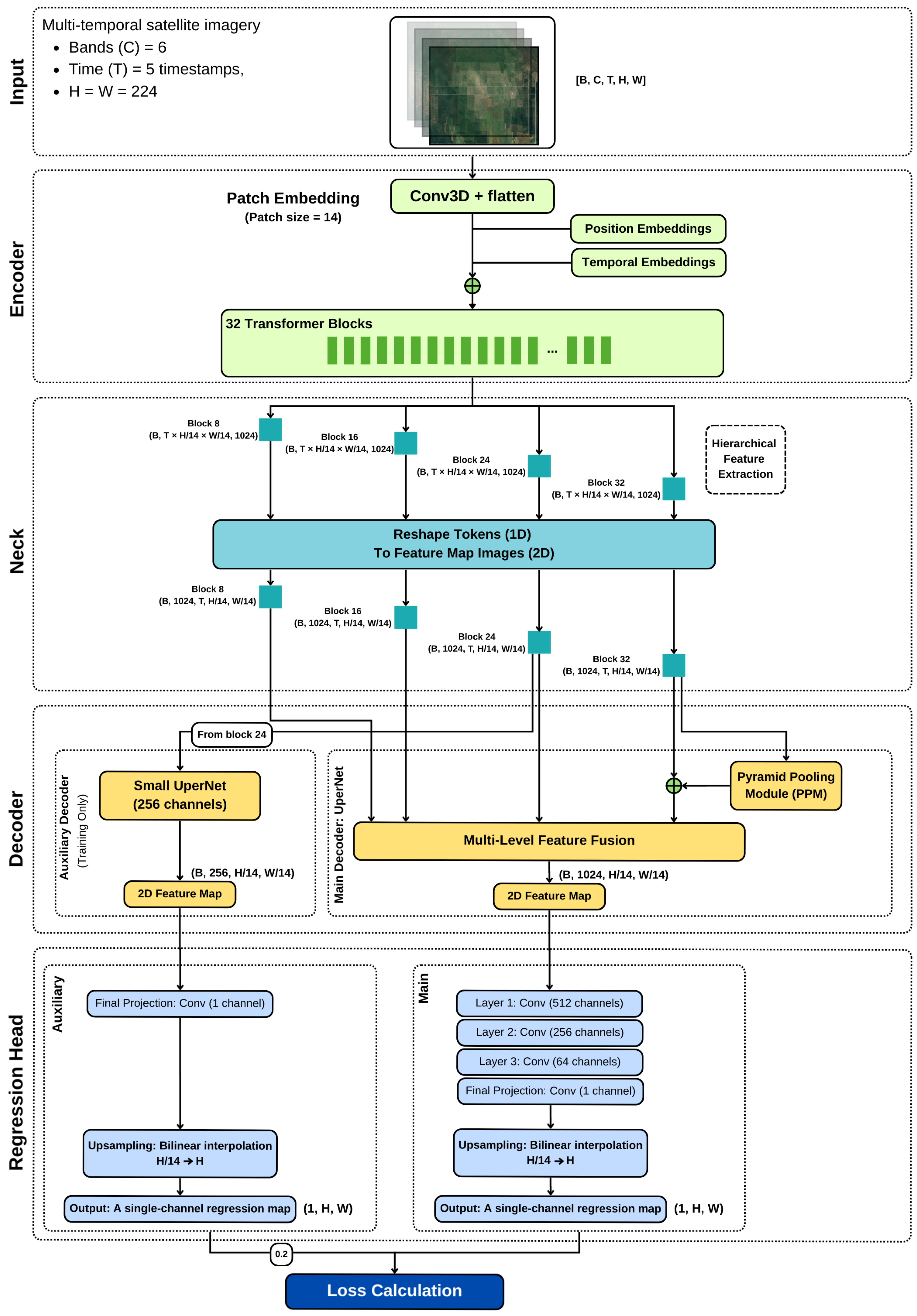 Agriengineering 08 00002 g003