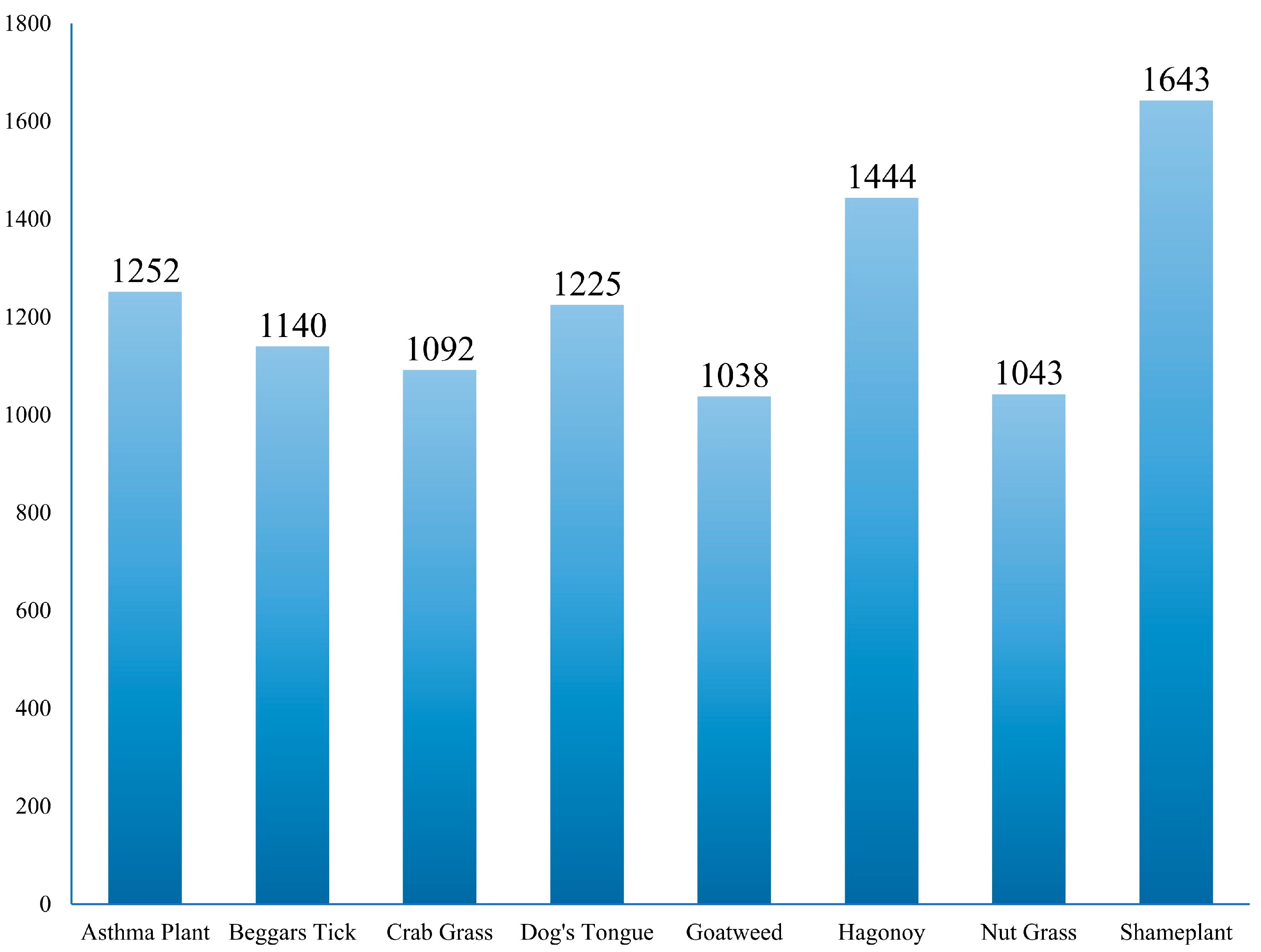 Agriengineering 08 00016 g007 Agriengineering 08 00016 g007