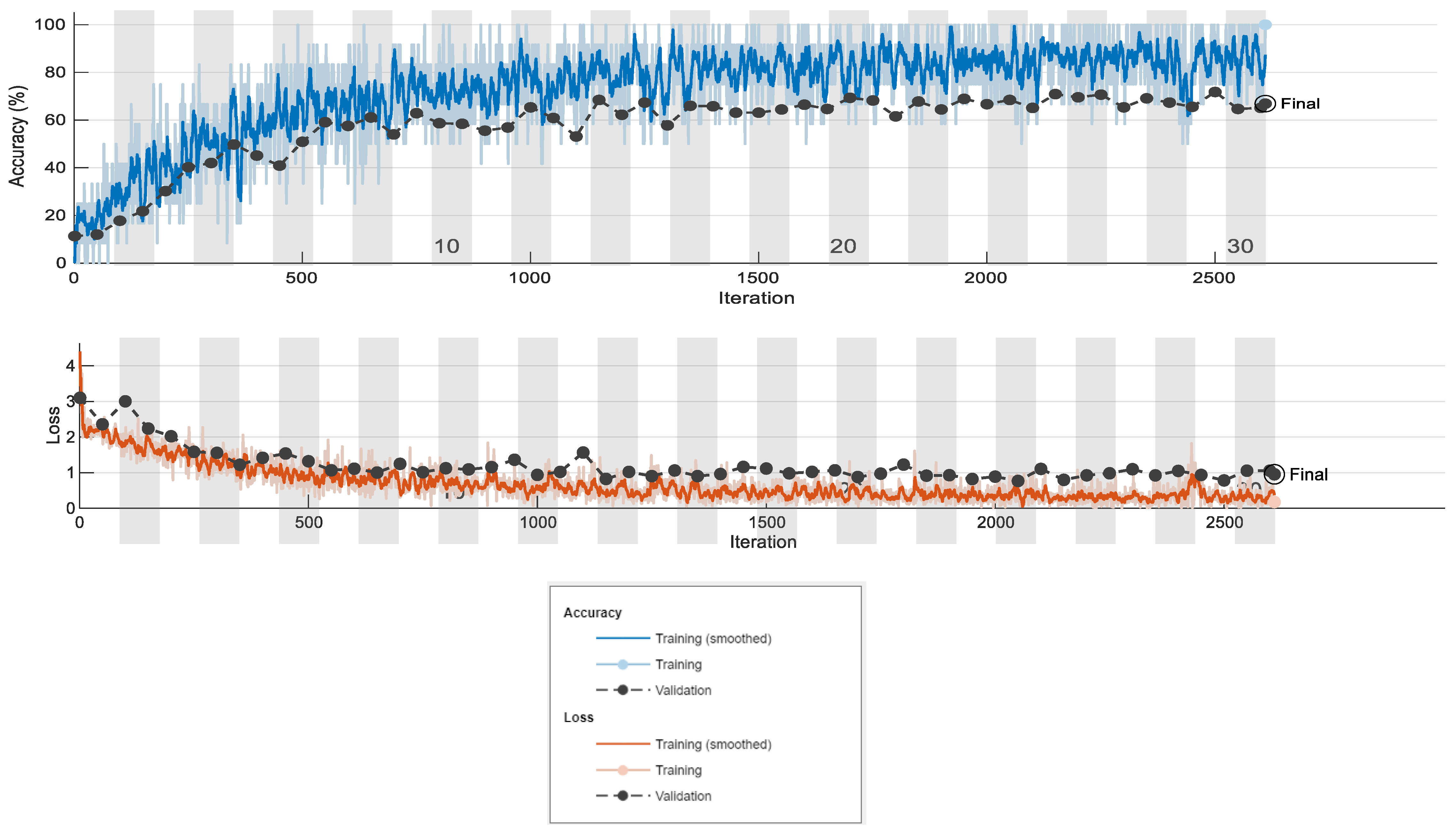 Agriengineering 08 00017 g005