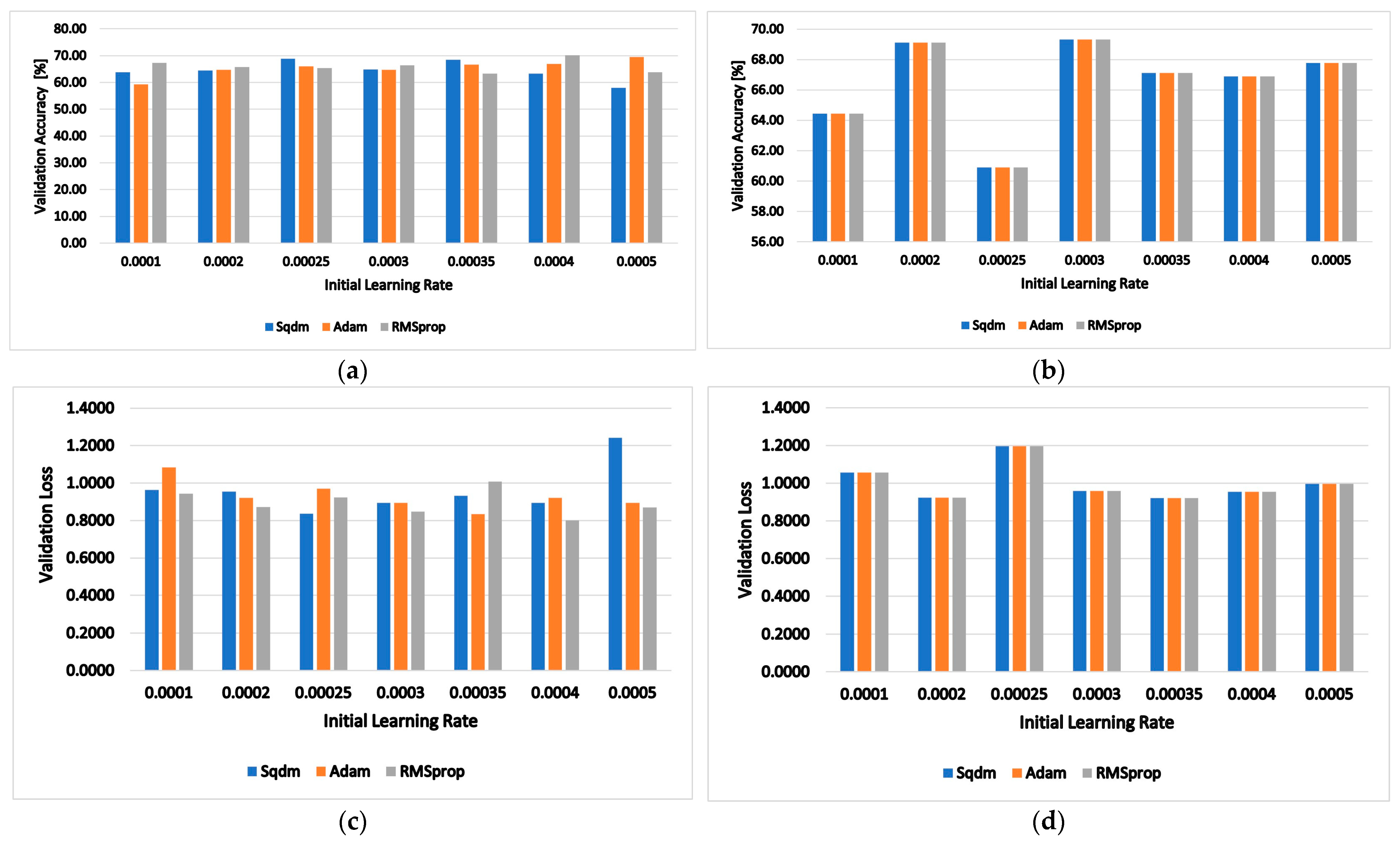 Agriengineering 08 00017 g007