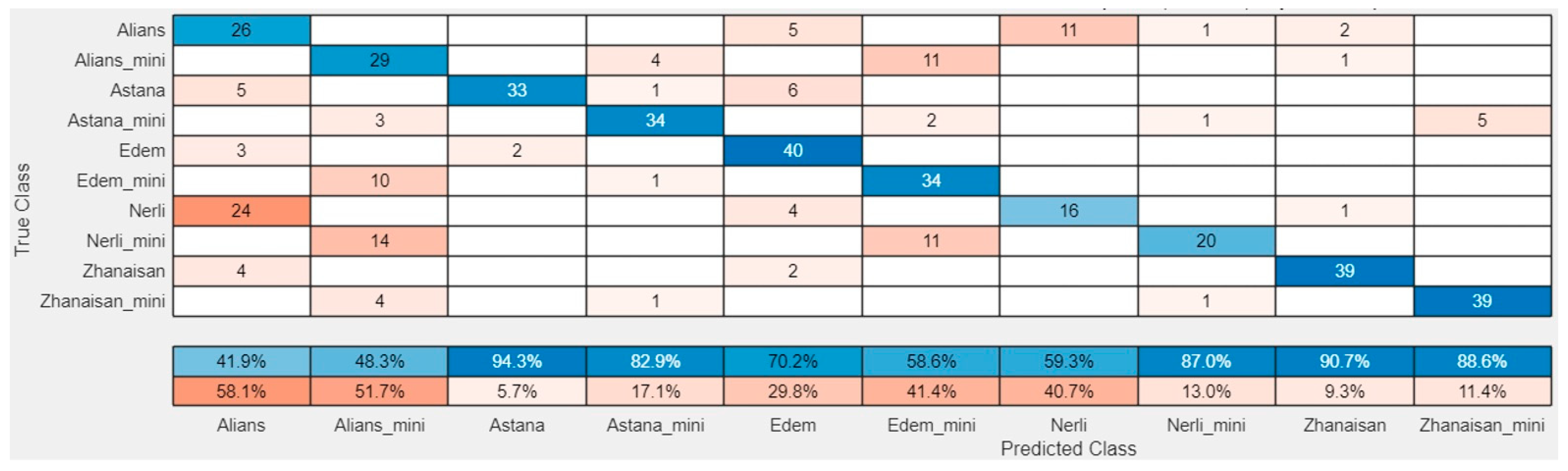 Agriengineering 08 00017 g009
