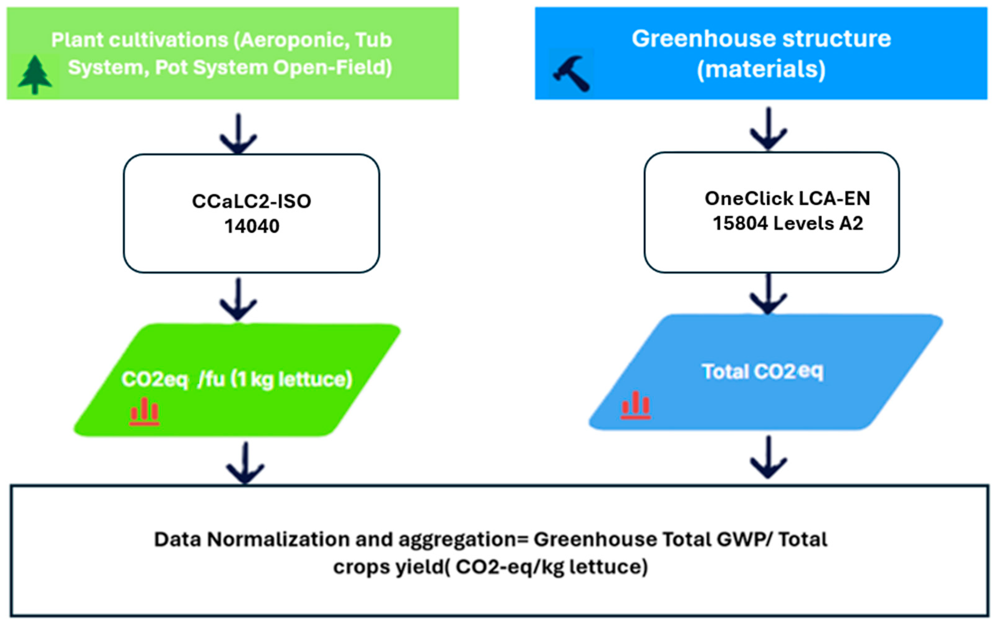 Agriengineering 08 00046 g001