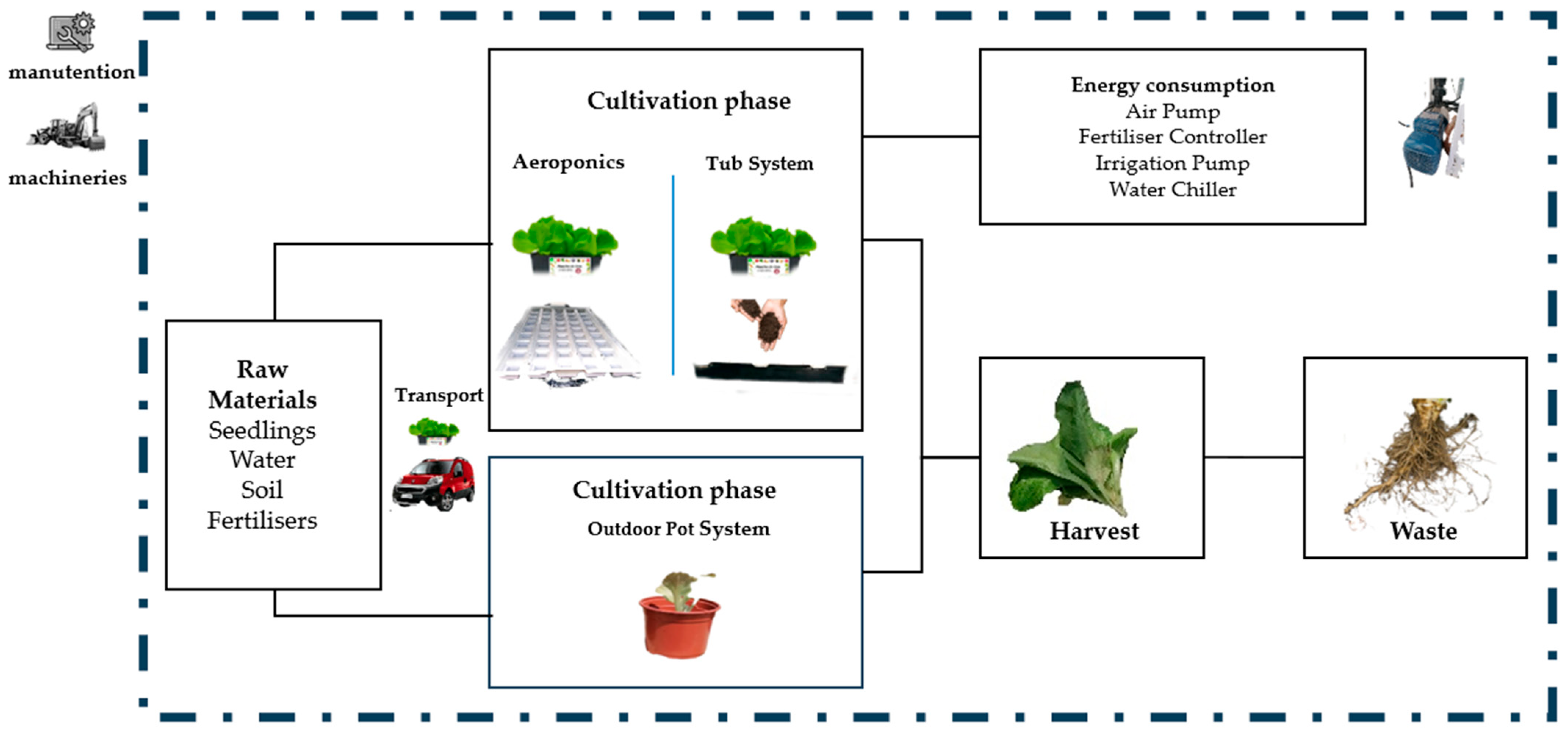 Agriengineering 08 00046 g002