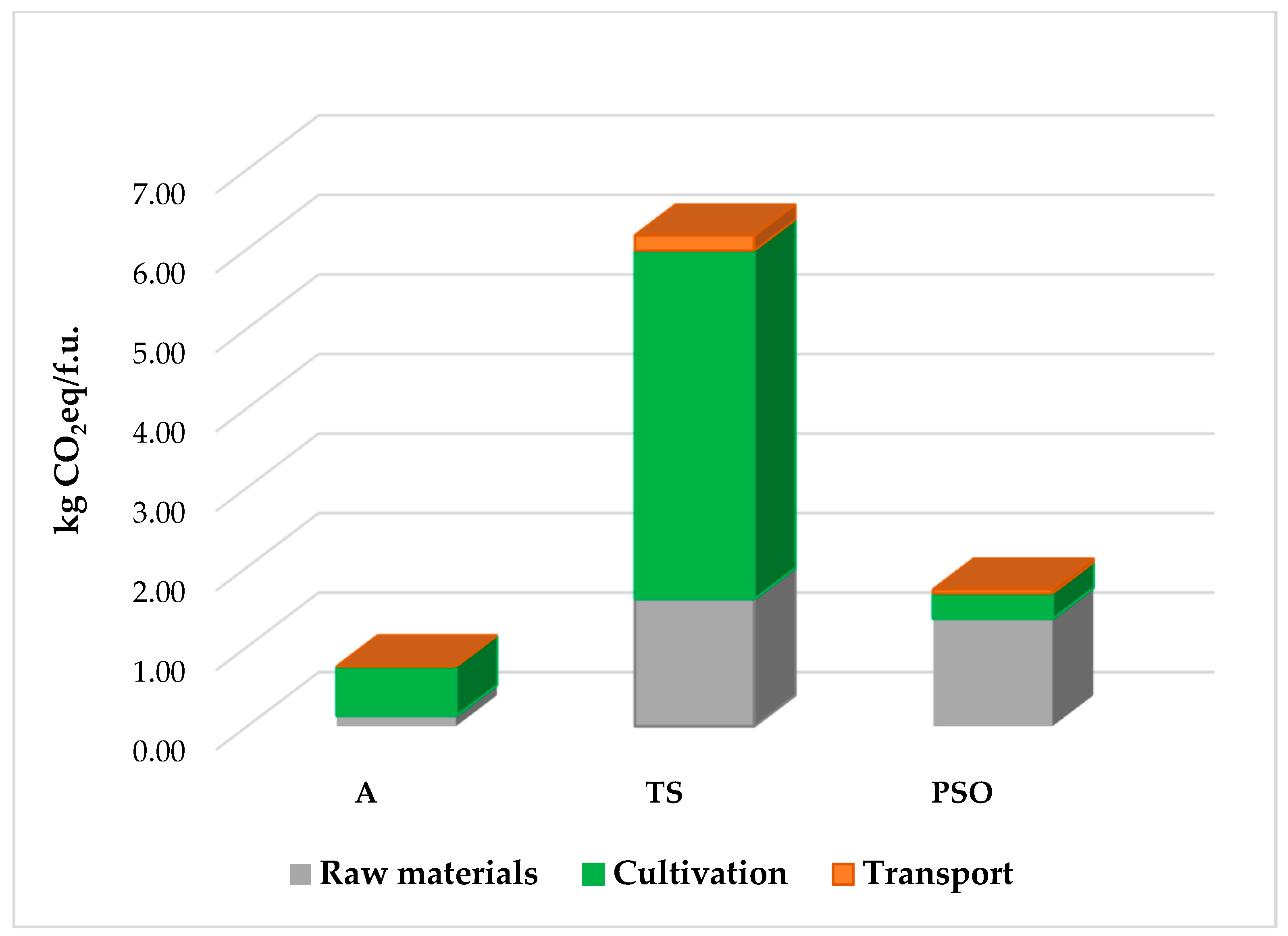 Agriengineering 08 00046 g005