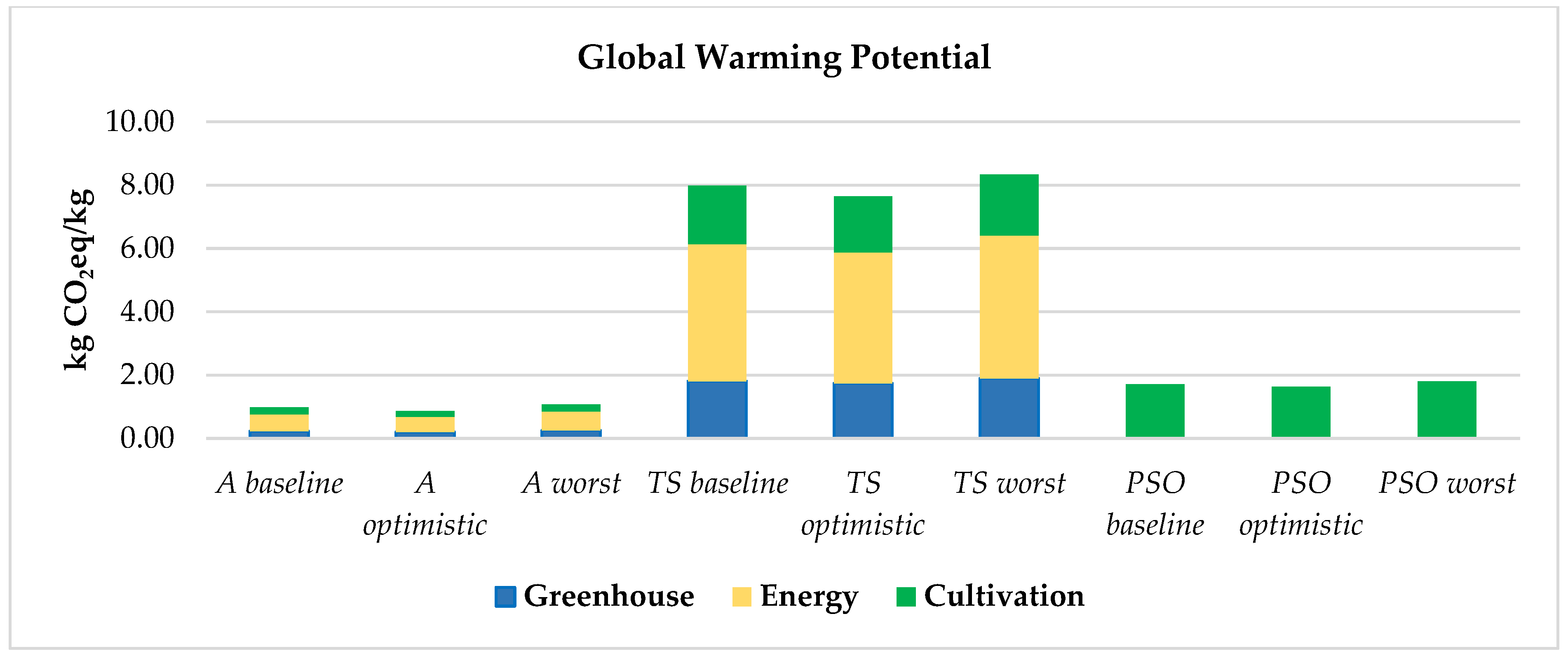 Agriengineering 08 00046 g008