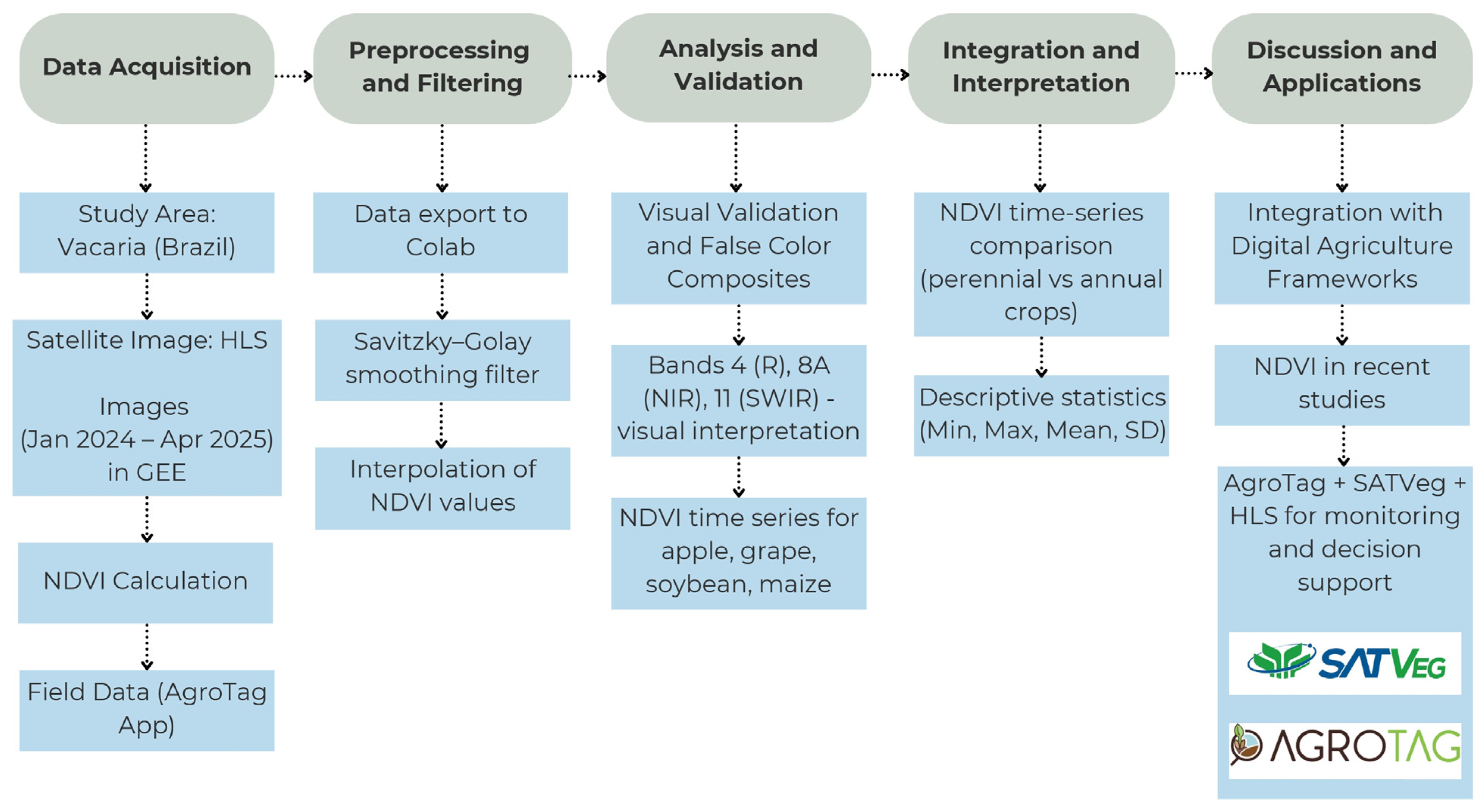 Agriengineering 08 00048 g001
