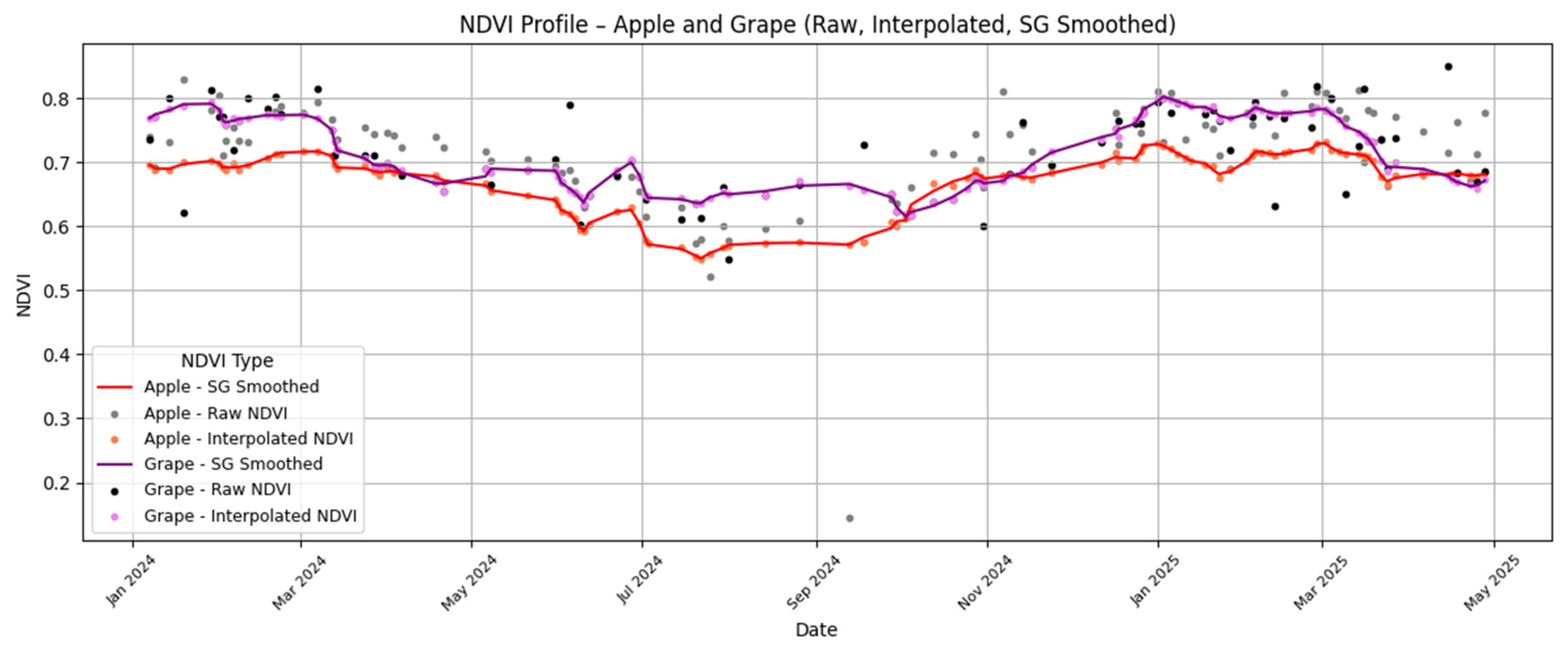 Agriengineering 08 00048 g005