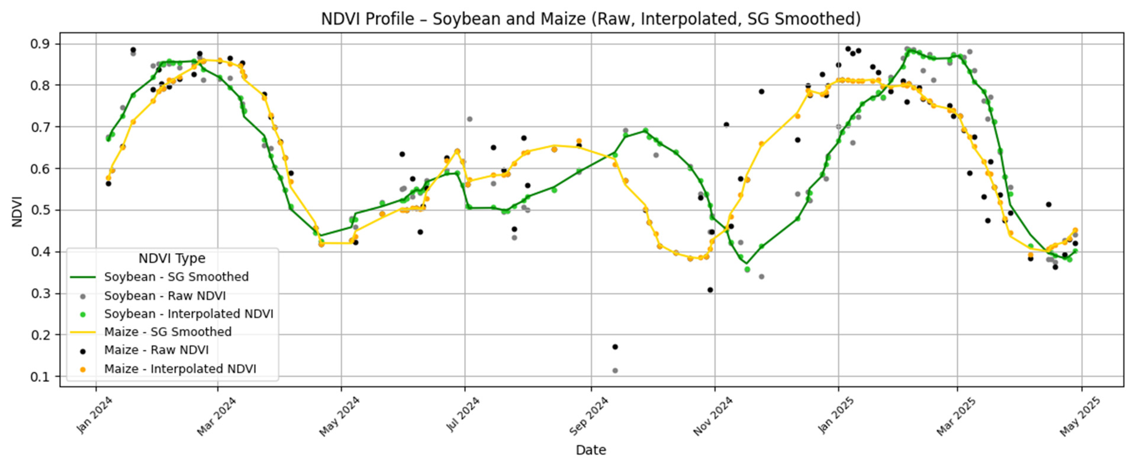 Agriengineering 08 00048 g007