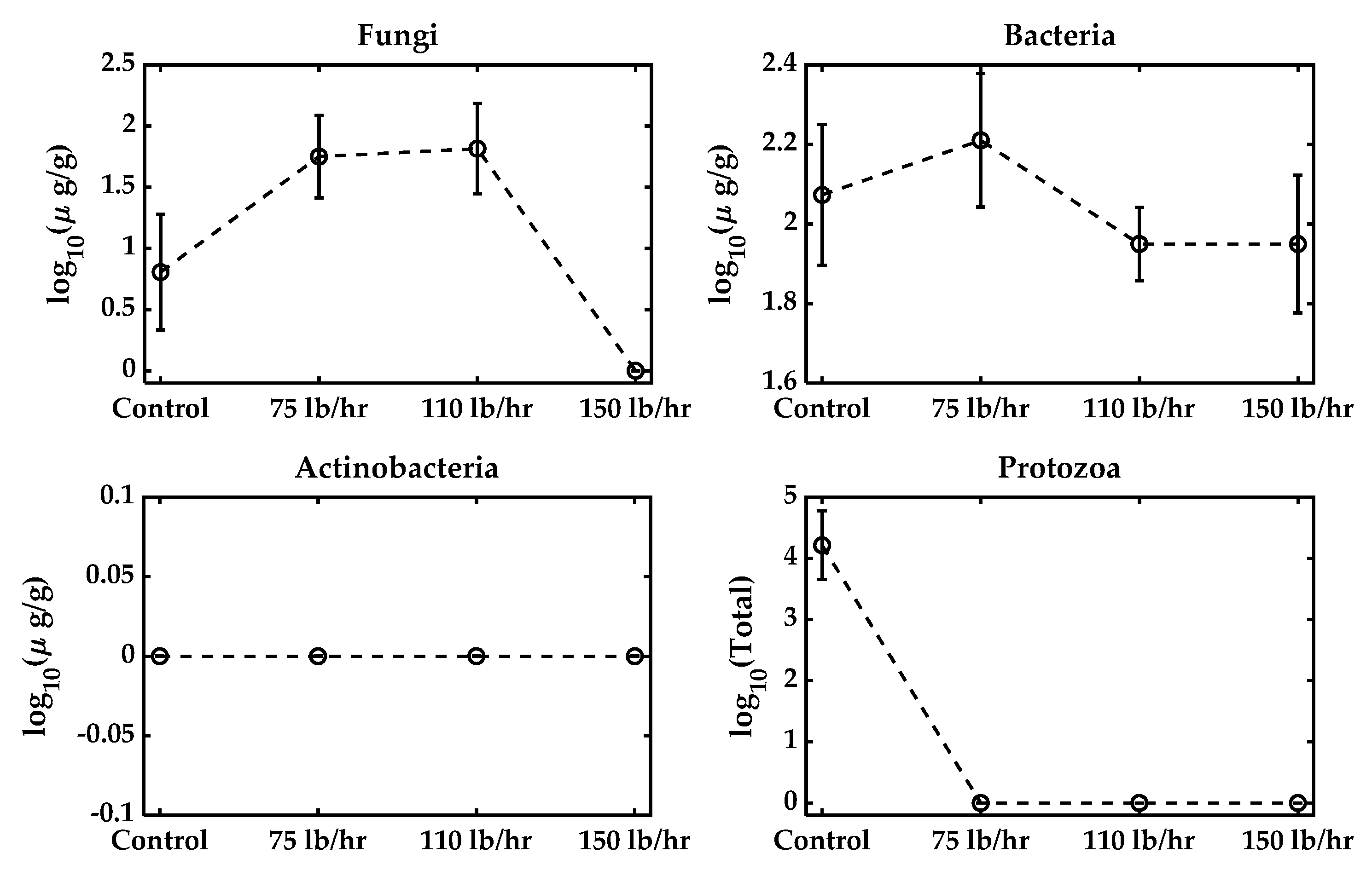 Agriengineering 08 00049 g005