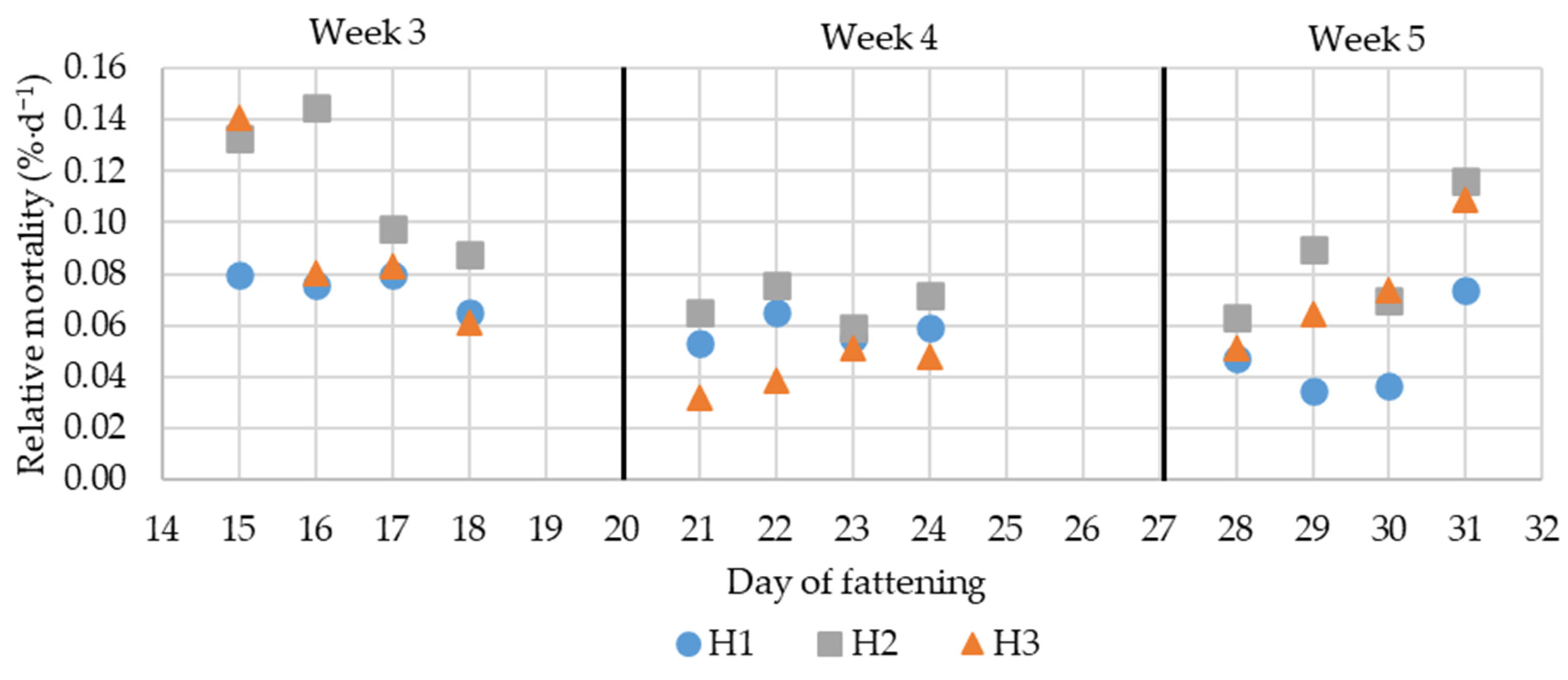 Agriengineering 08 00051 g008