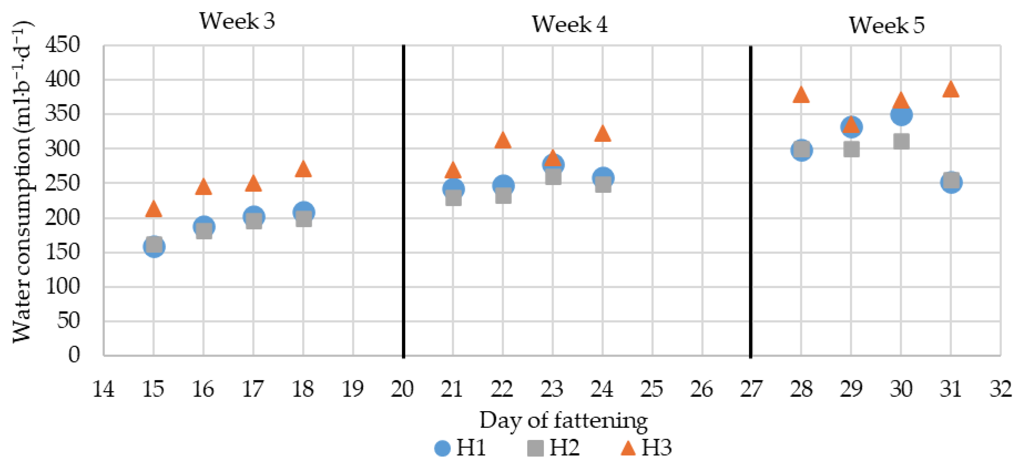 Agriengineering 08 00051 g009