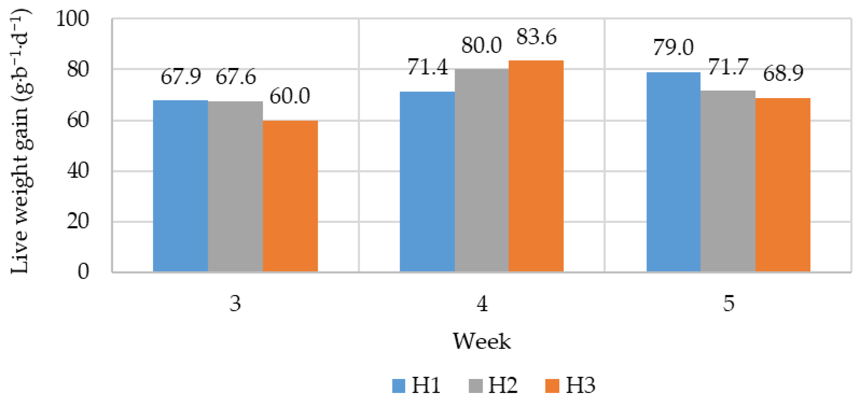 Agriengineering 08 00051 g010