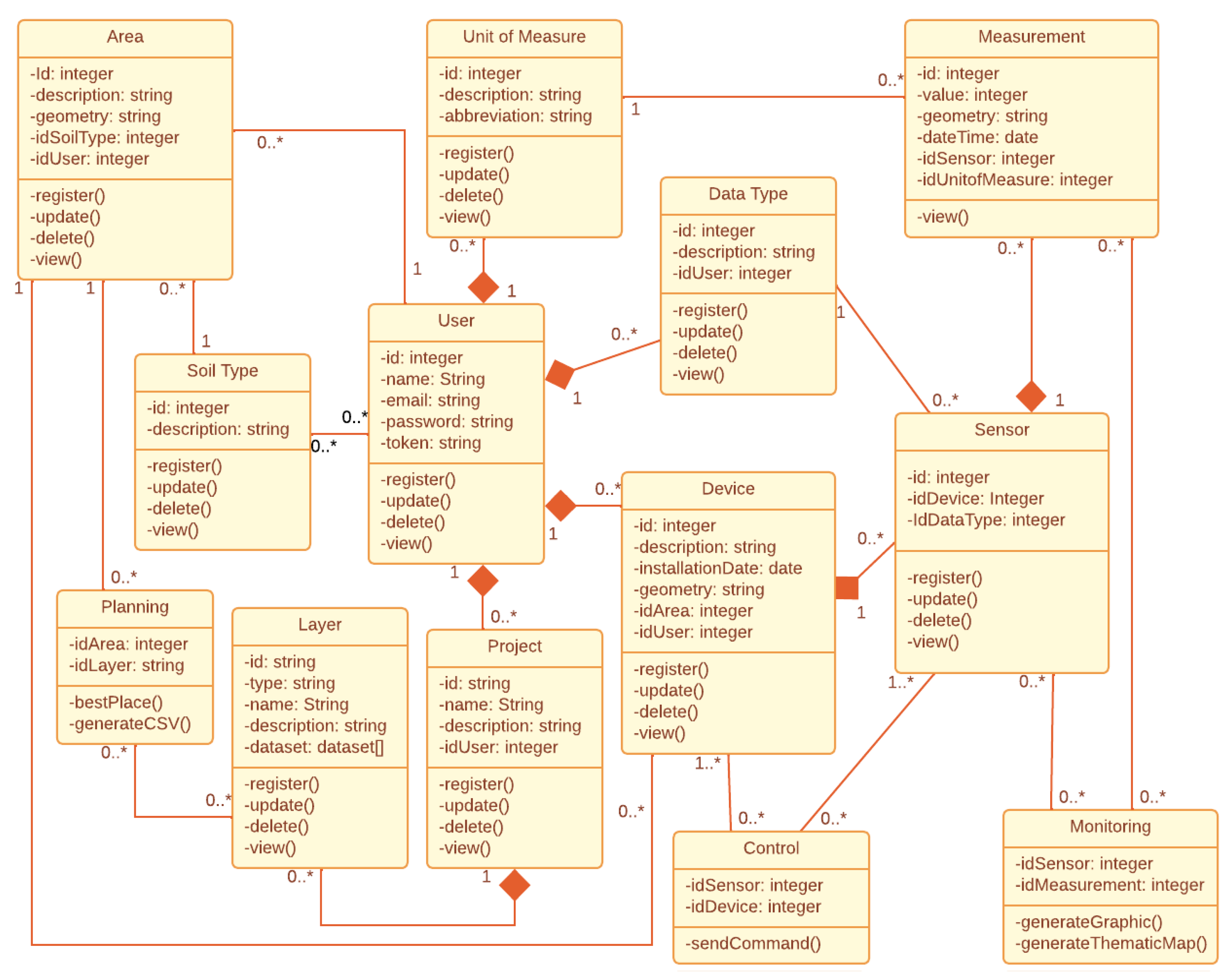 Agriengineering 08 00052 g003