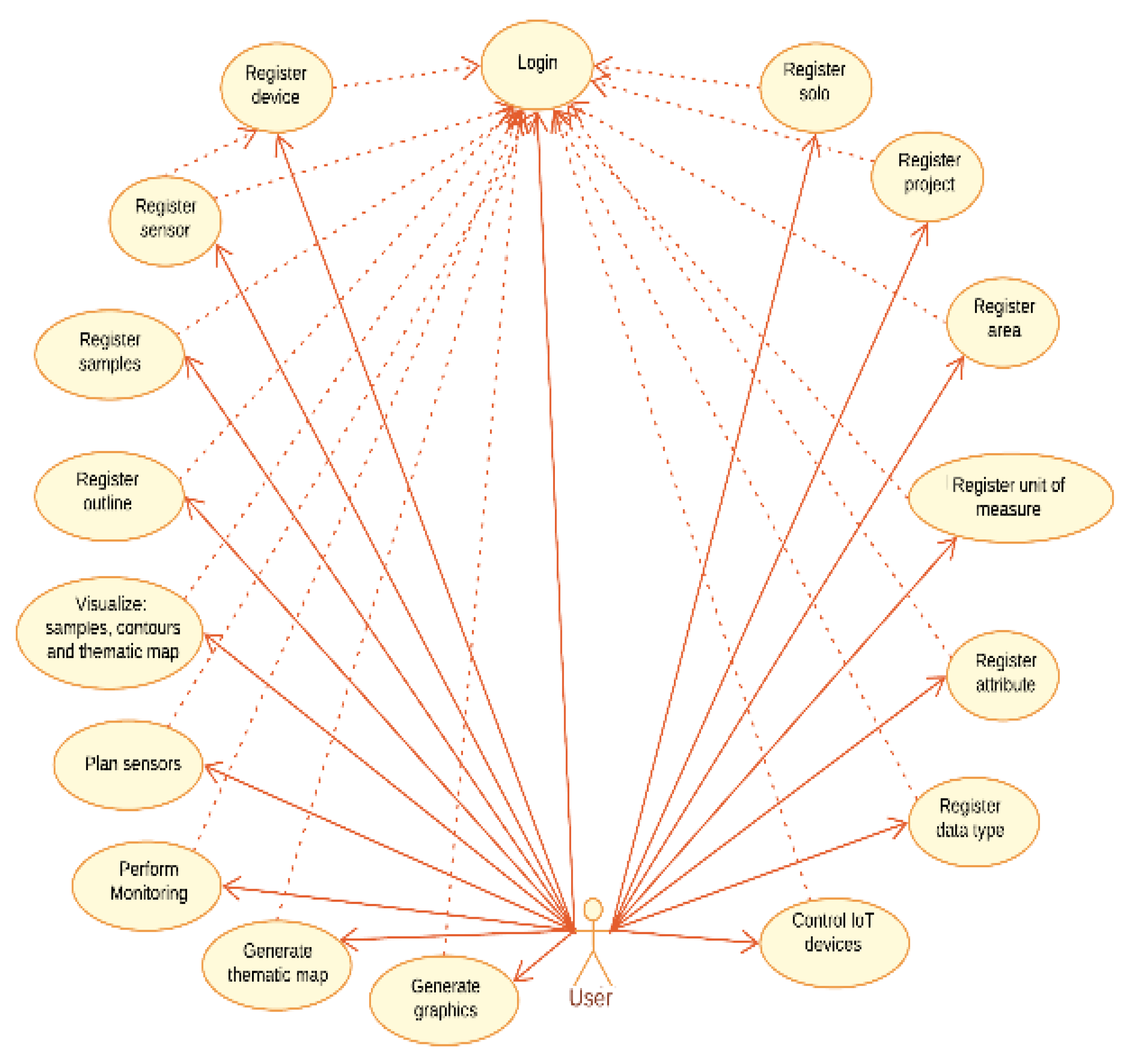 Agriengineering 08 00052 g004