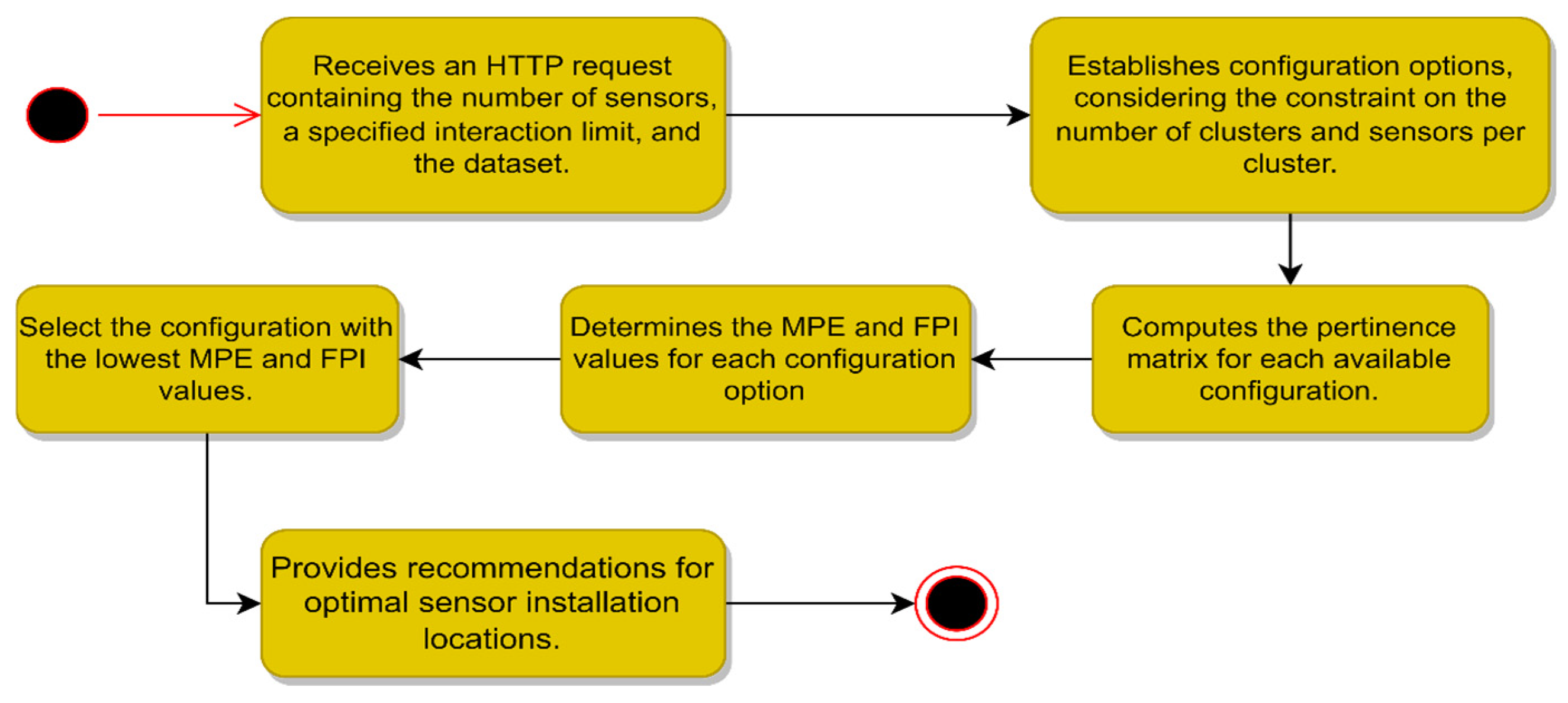 Agriengineering 08 00052 g011