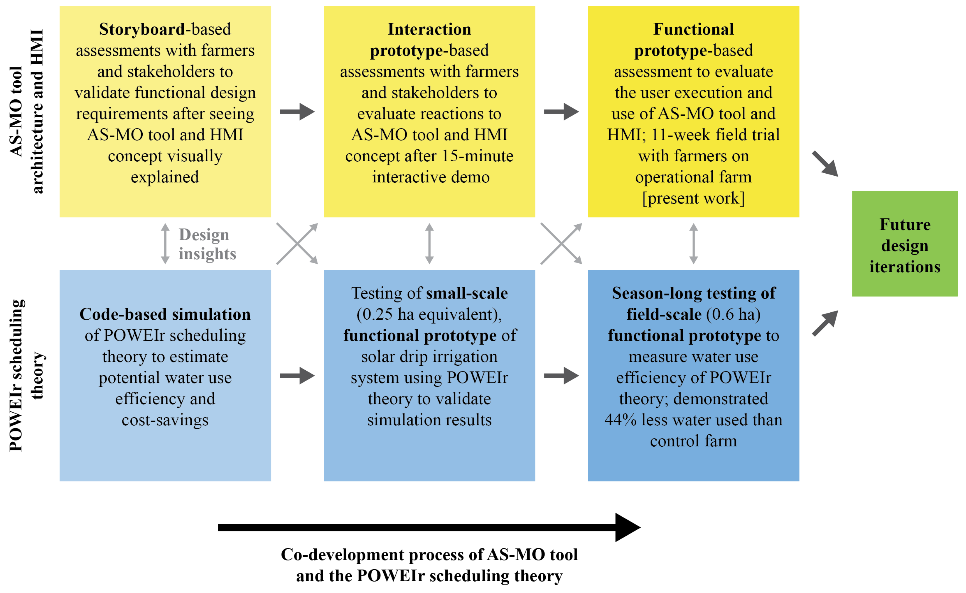 Agriengineering 08 00056 g002