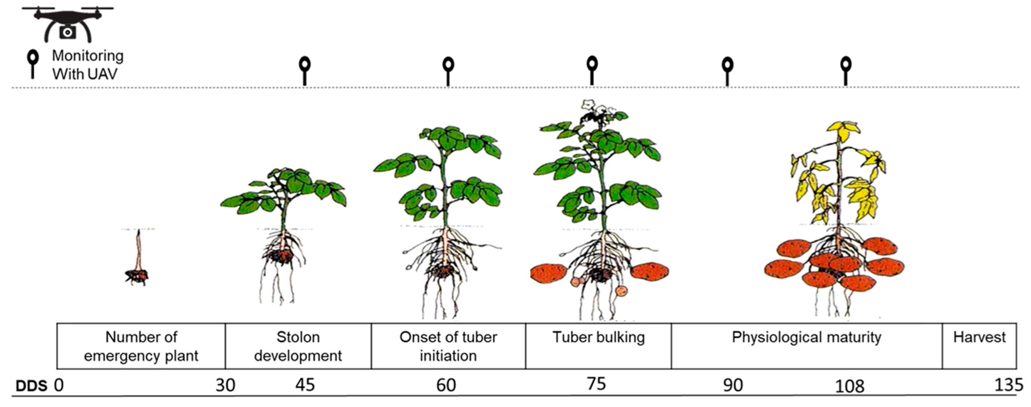 Agriengineering 08 00065 g002