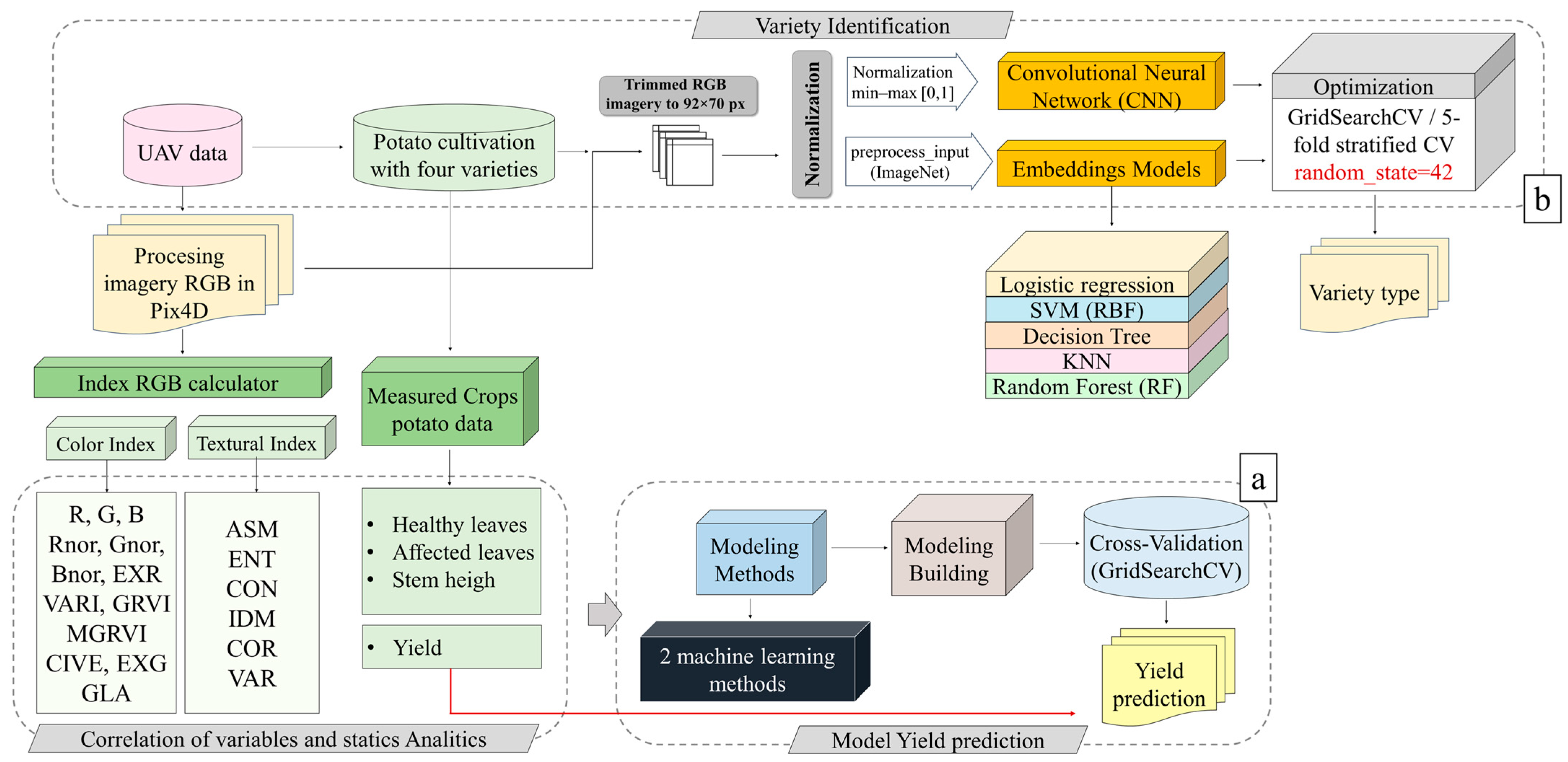 Agriengineering 08 00065 g003