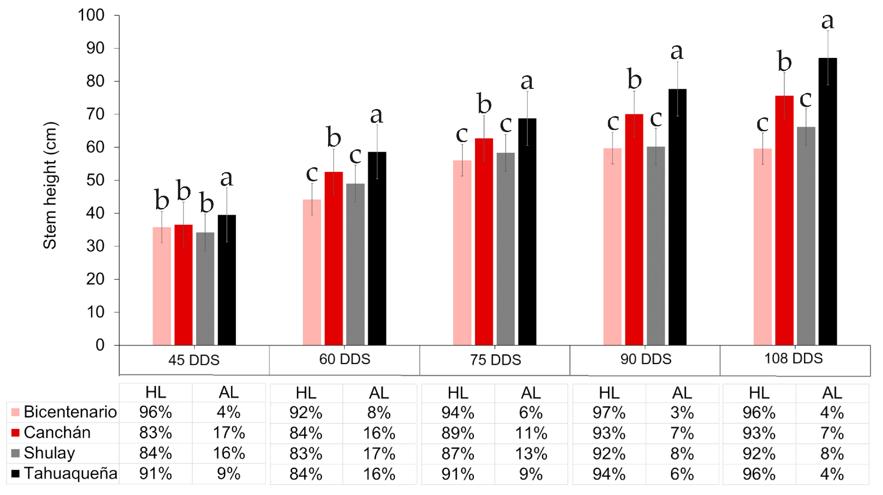 Agriengineering 08 00065 g006