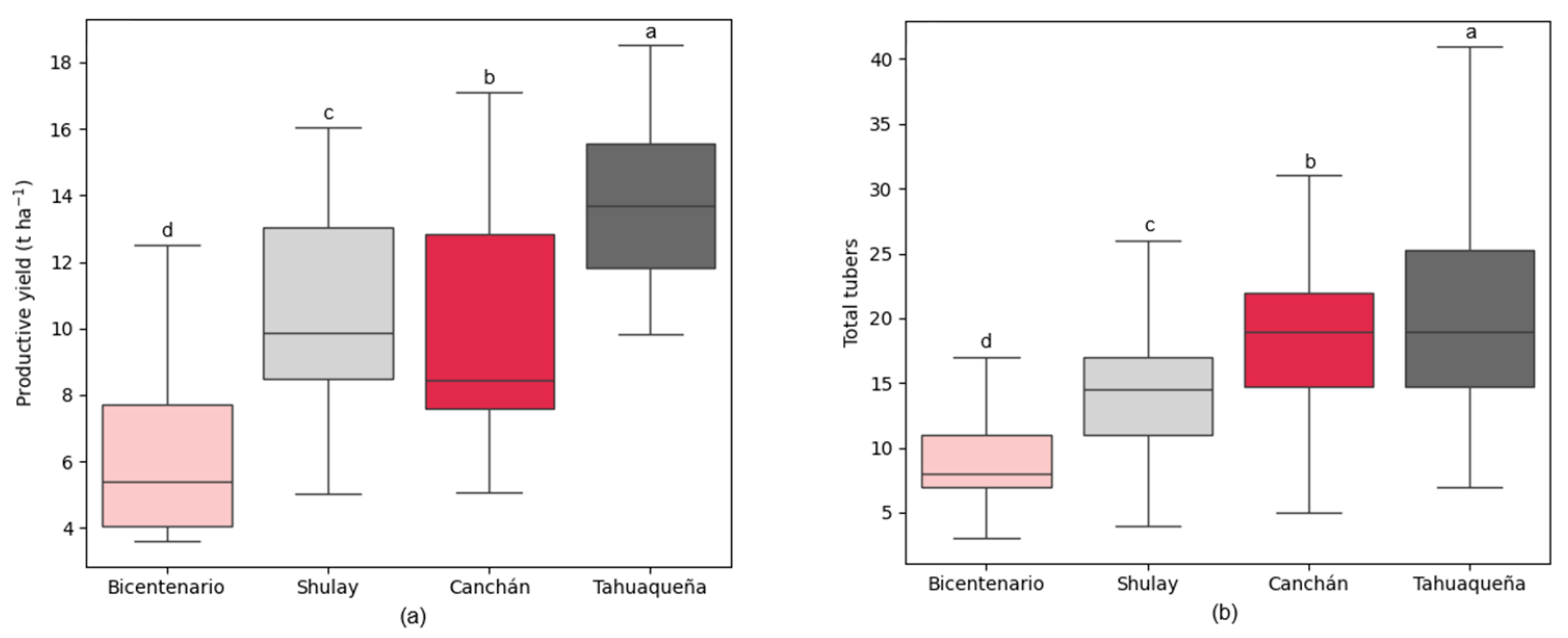 Agriengineering 08 00065 g007