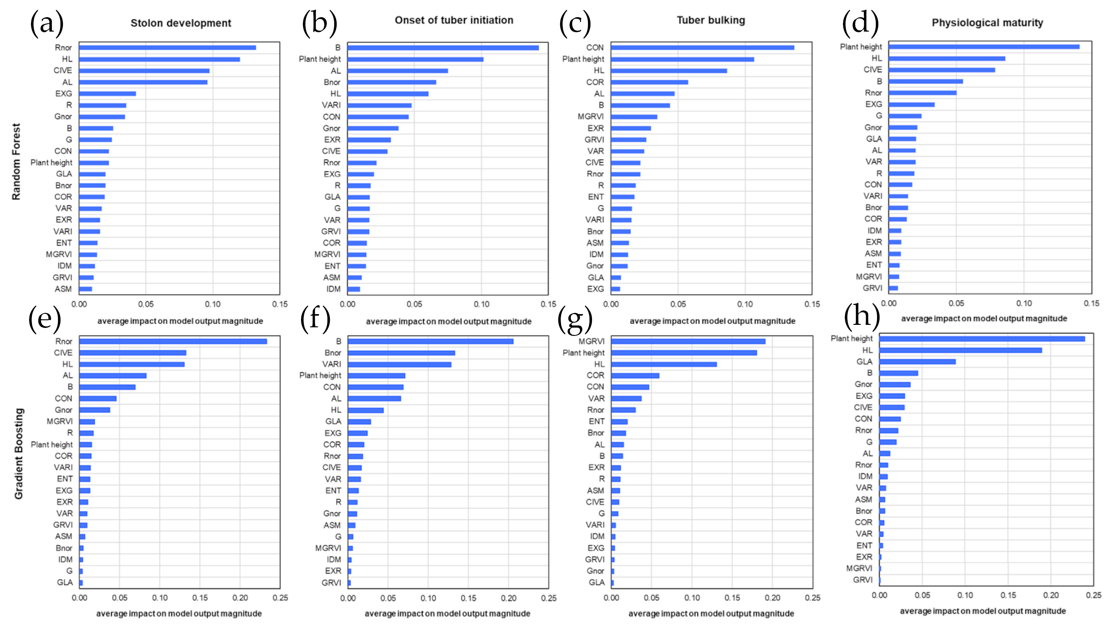 Agriengineering 08 00065 g008