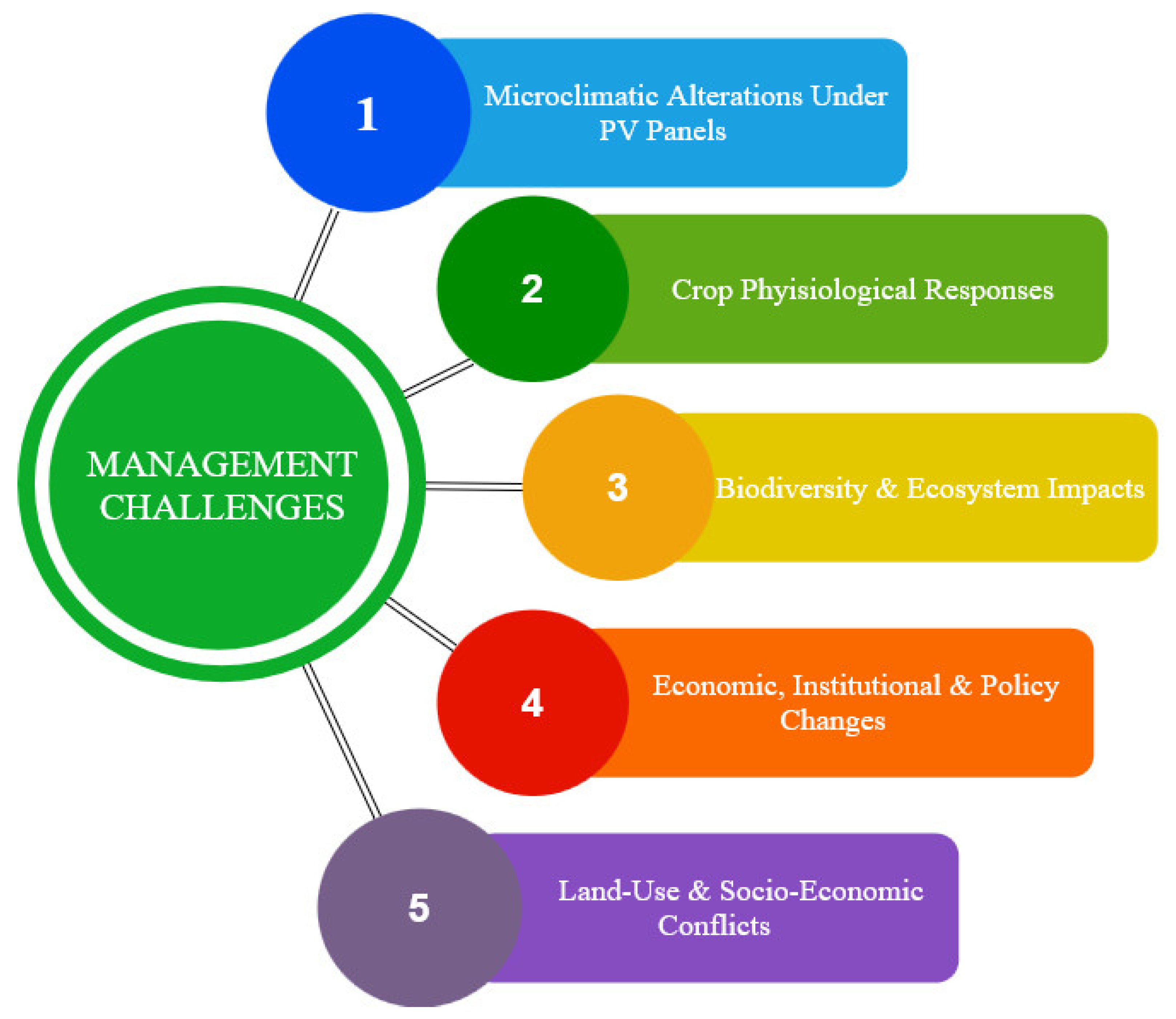 Agriengineering 08 00069 g001
