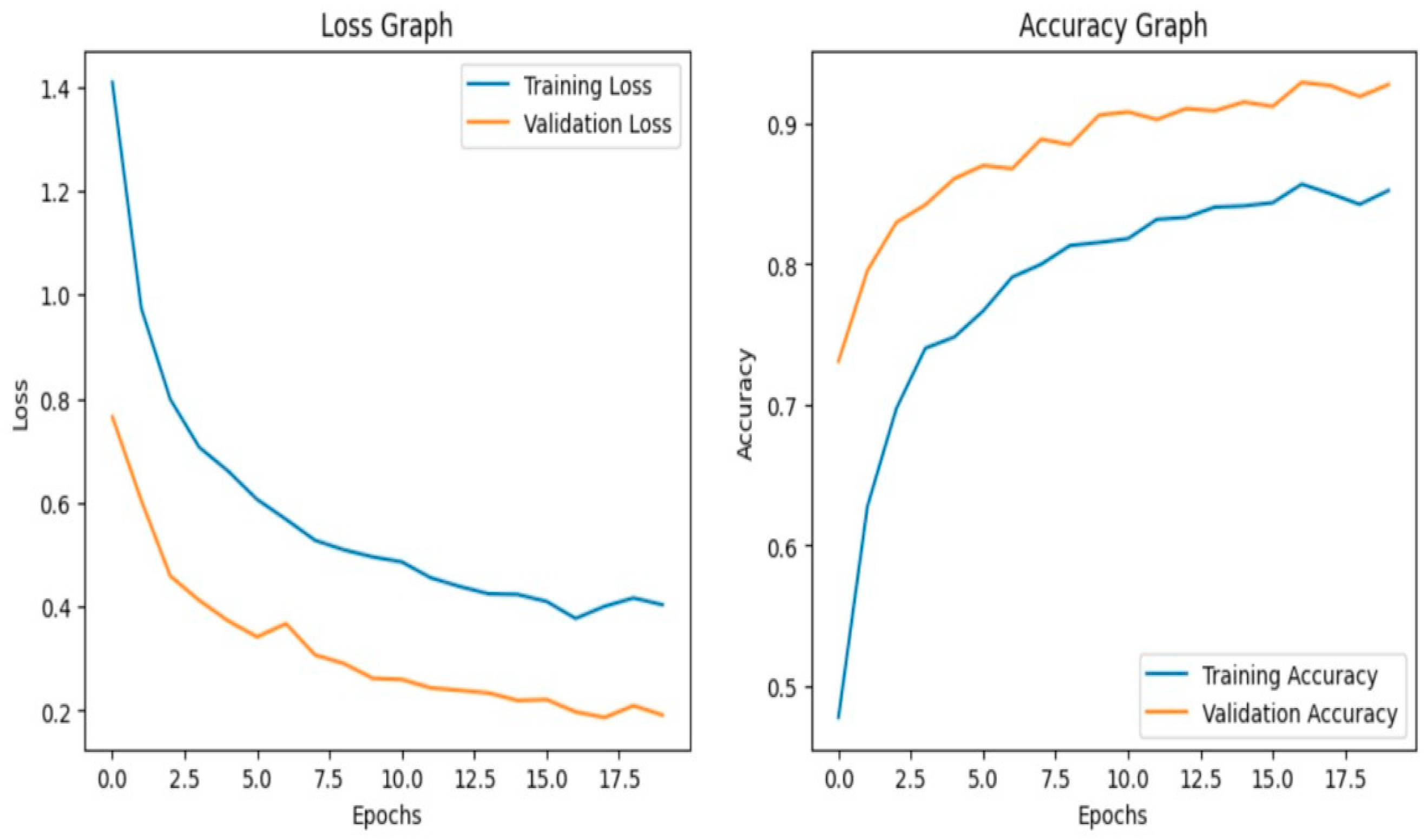 Agriengineering 08 00080 g002 Agriengineering 08 00080 g002