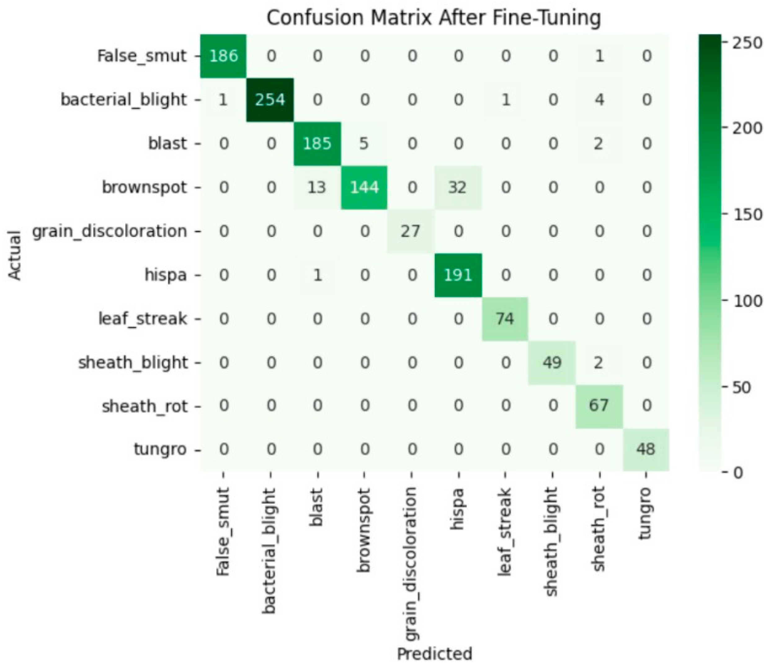 Agriengineering 08 00080 g005 Agriengineering 08 00080 g005