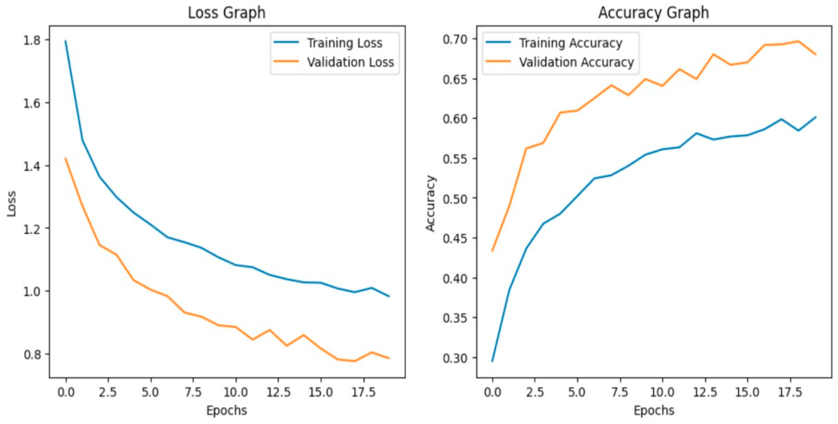 Agriengineering 08 00080 g006 Agriengineering 08 00080 g006
