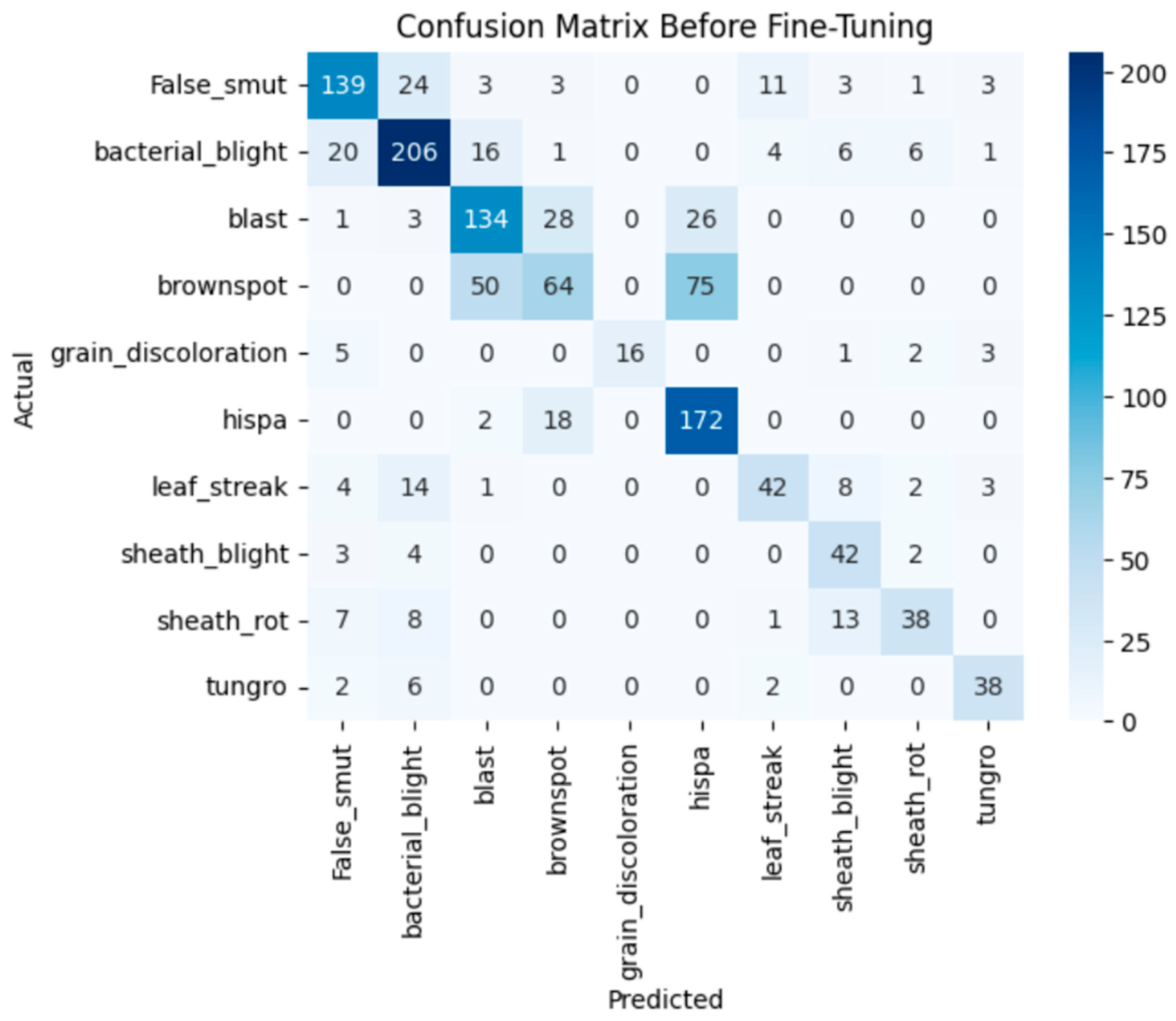 Agriengineering 08 00080 g007 Agriengineering 08 00080 g007