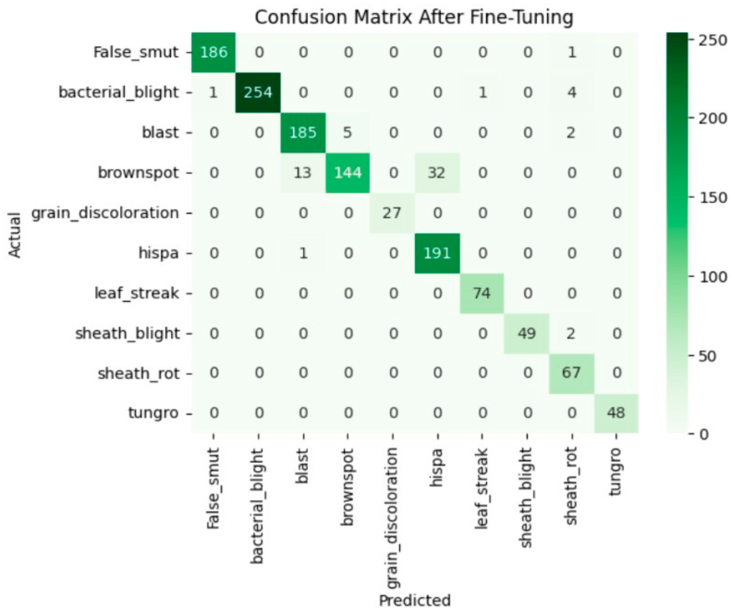 Agriengineering 08 00080 g009 Agriengineering 08 00080 g009