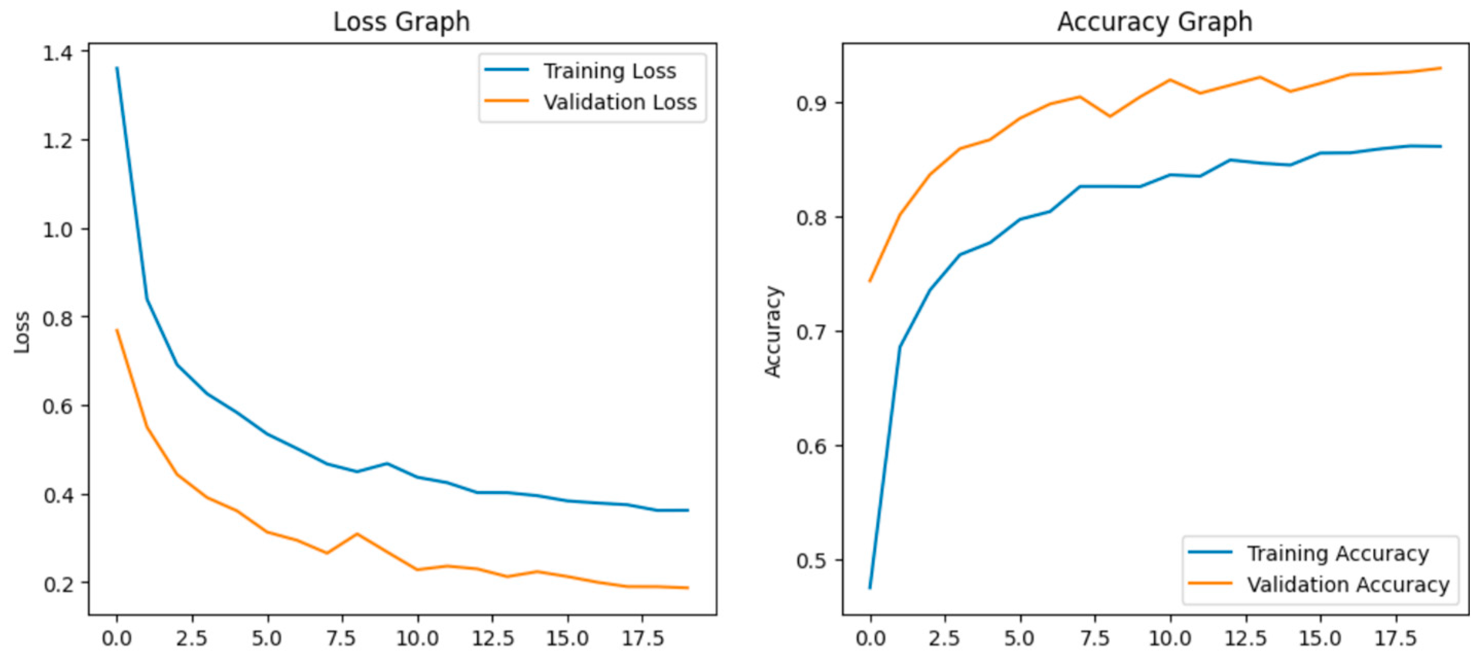 Agriengineering 08 00080 g010 Agriengineering 08 00080 g010