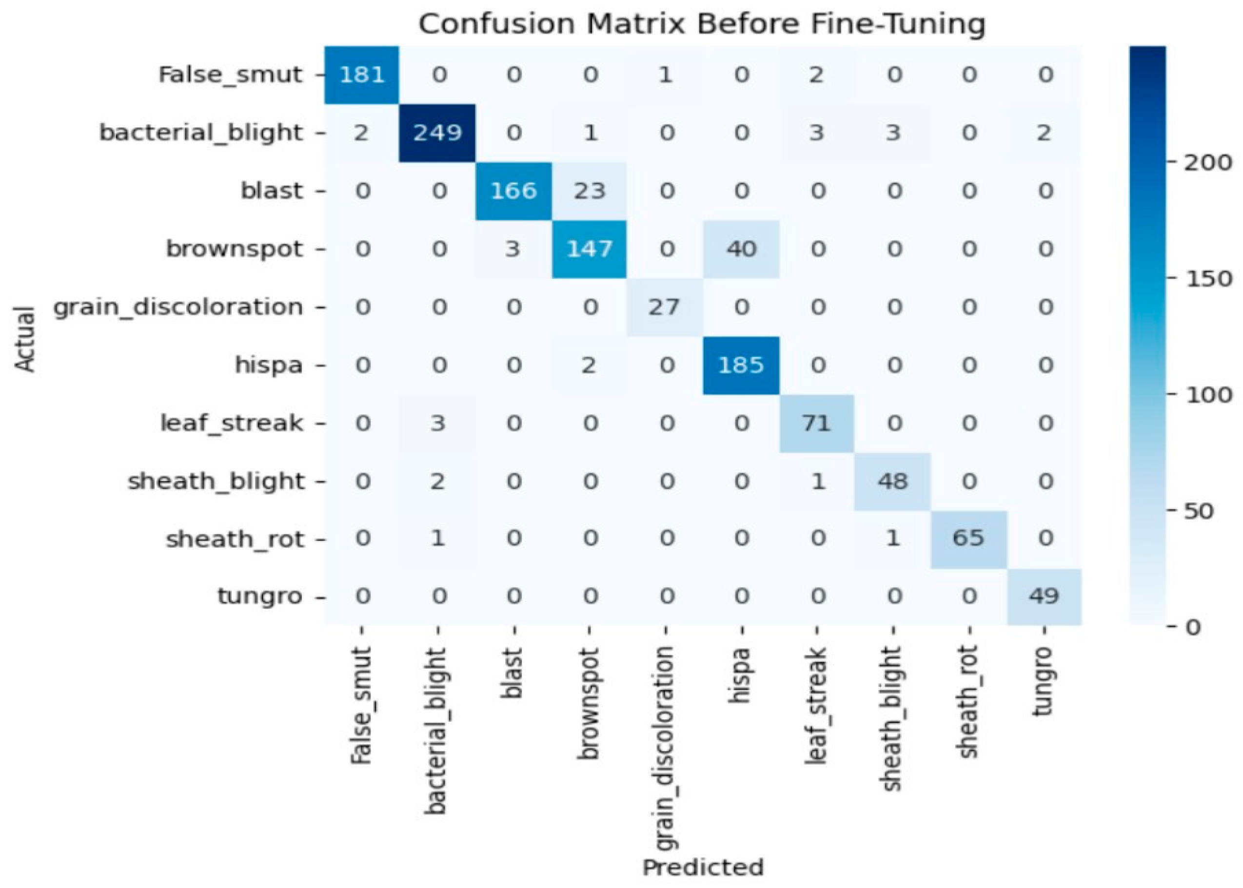 Agriengineering 08 00080 g011 Agriengineering 08 00080 g011
