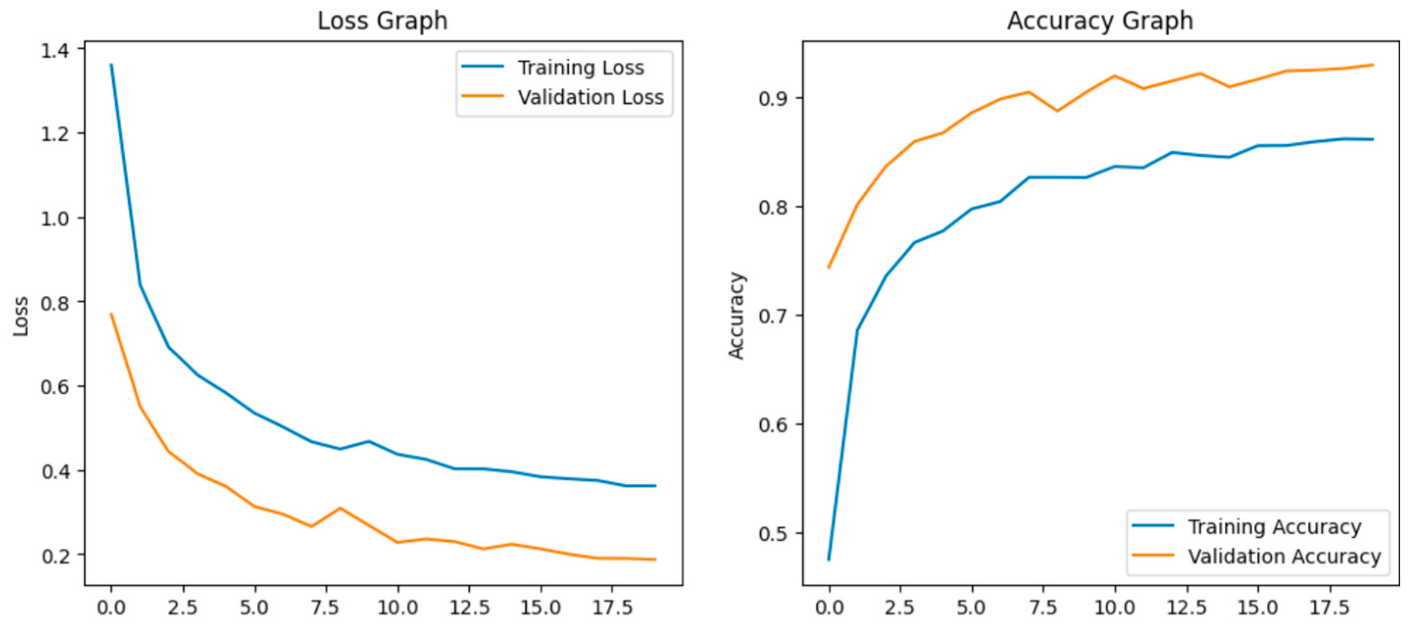 Agriengineering 08 00080 g012 Agriengineering 08 00080 g012