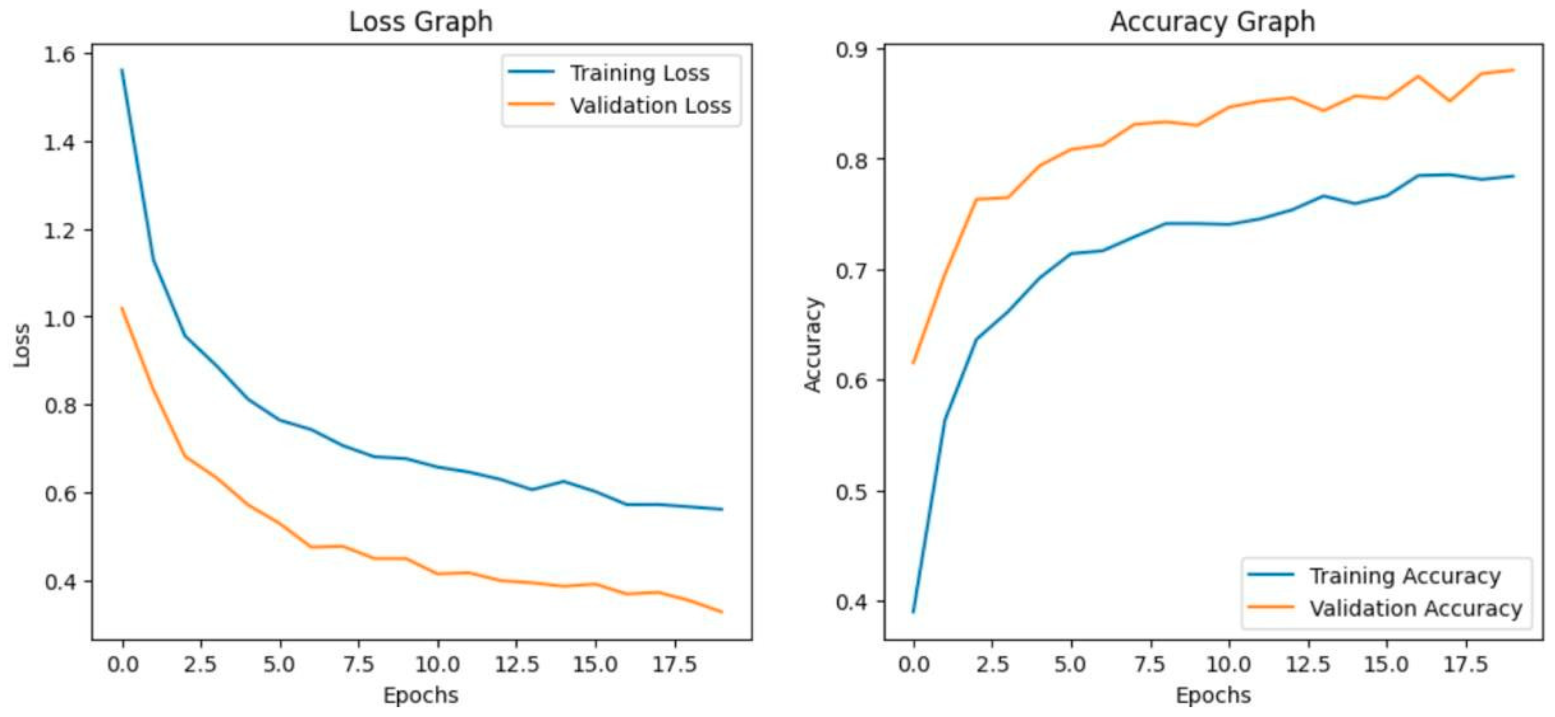 Agriengineering 08 00080 g014 Agriengineering 08 00080 g014