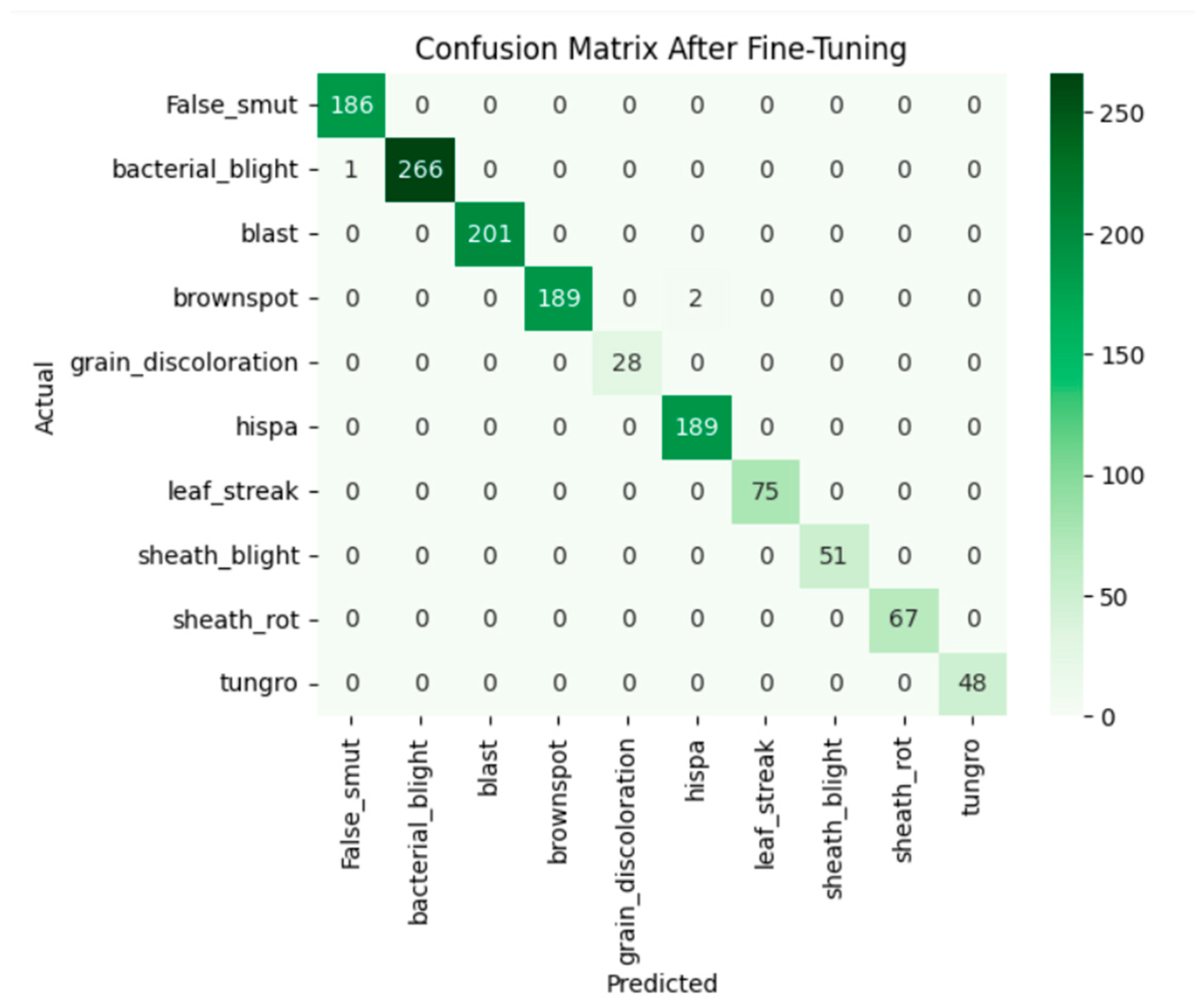 Agriengineering 08 00080 g017 Agriengineering 08 00080 g017