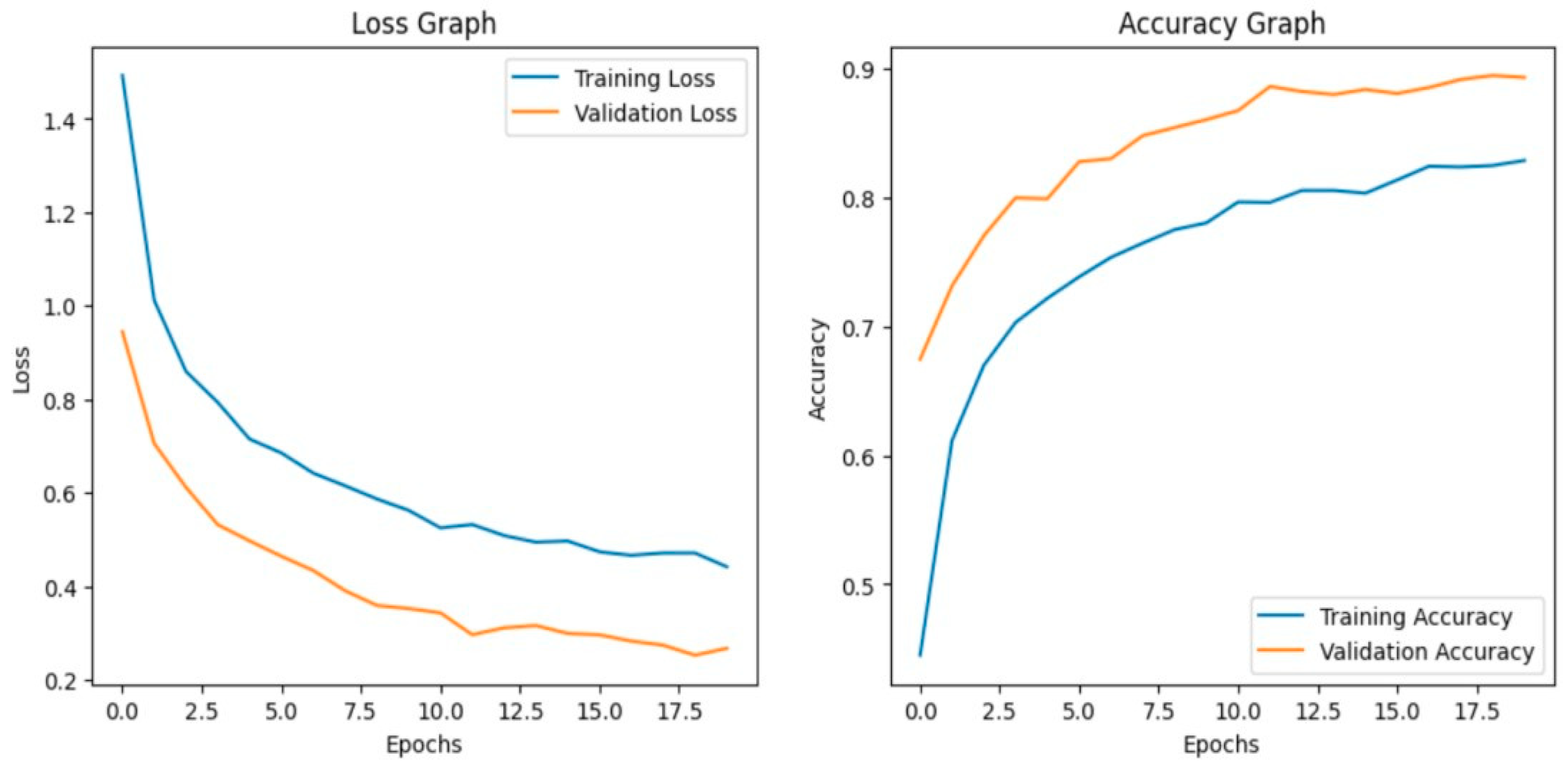Agriengineering 08 00080 g018 Agriengineering 08 00080 g018