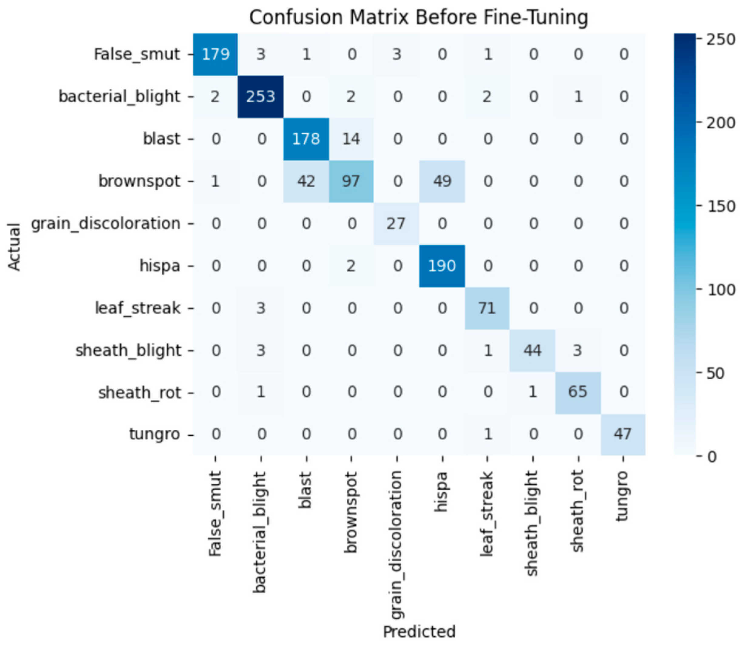 Agriengineering 08 00080 g019 Agriengineering 08 00080 g019
