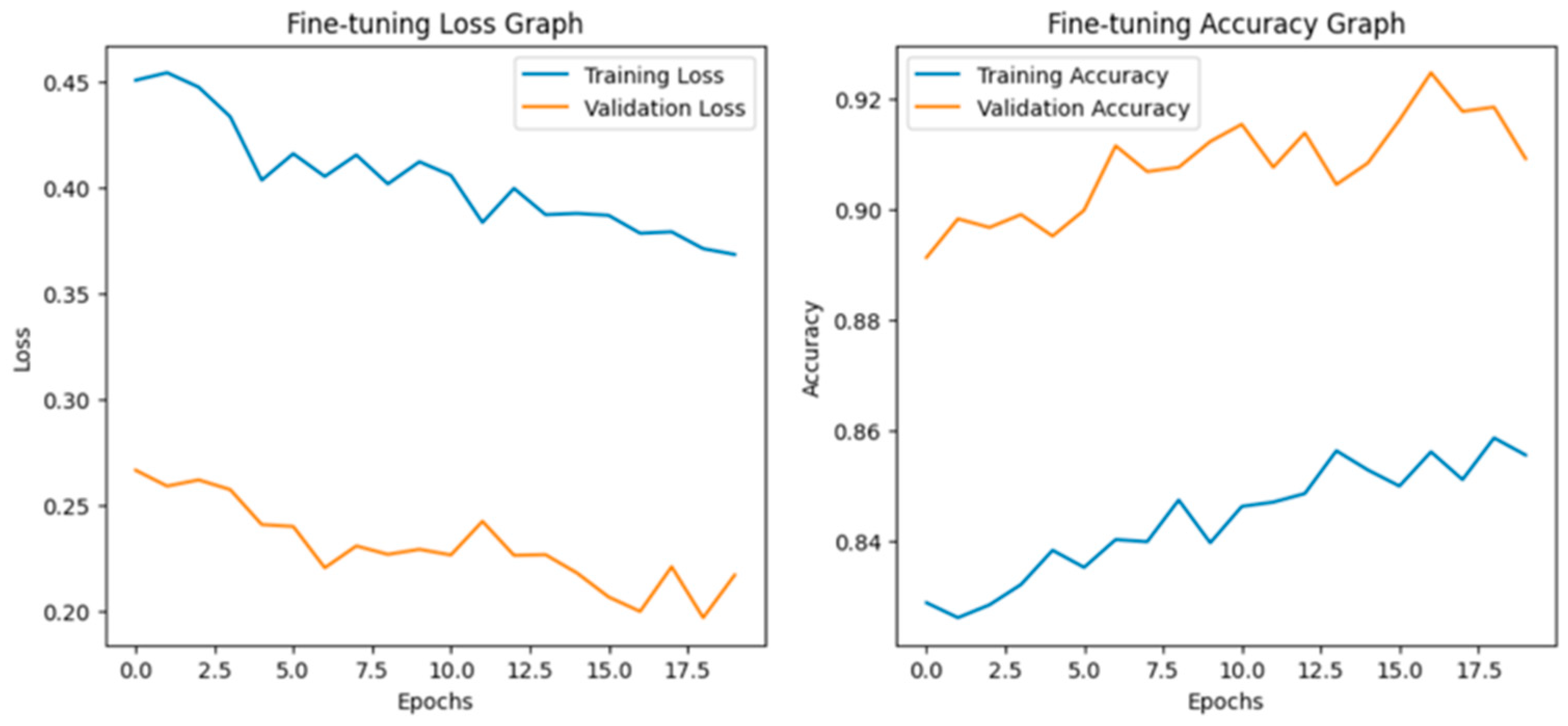 Agriengineering 08 00080 g020 Agriengineering 08 00080 g020